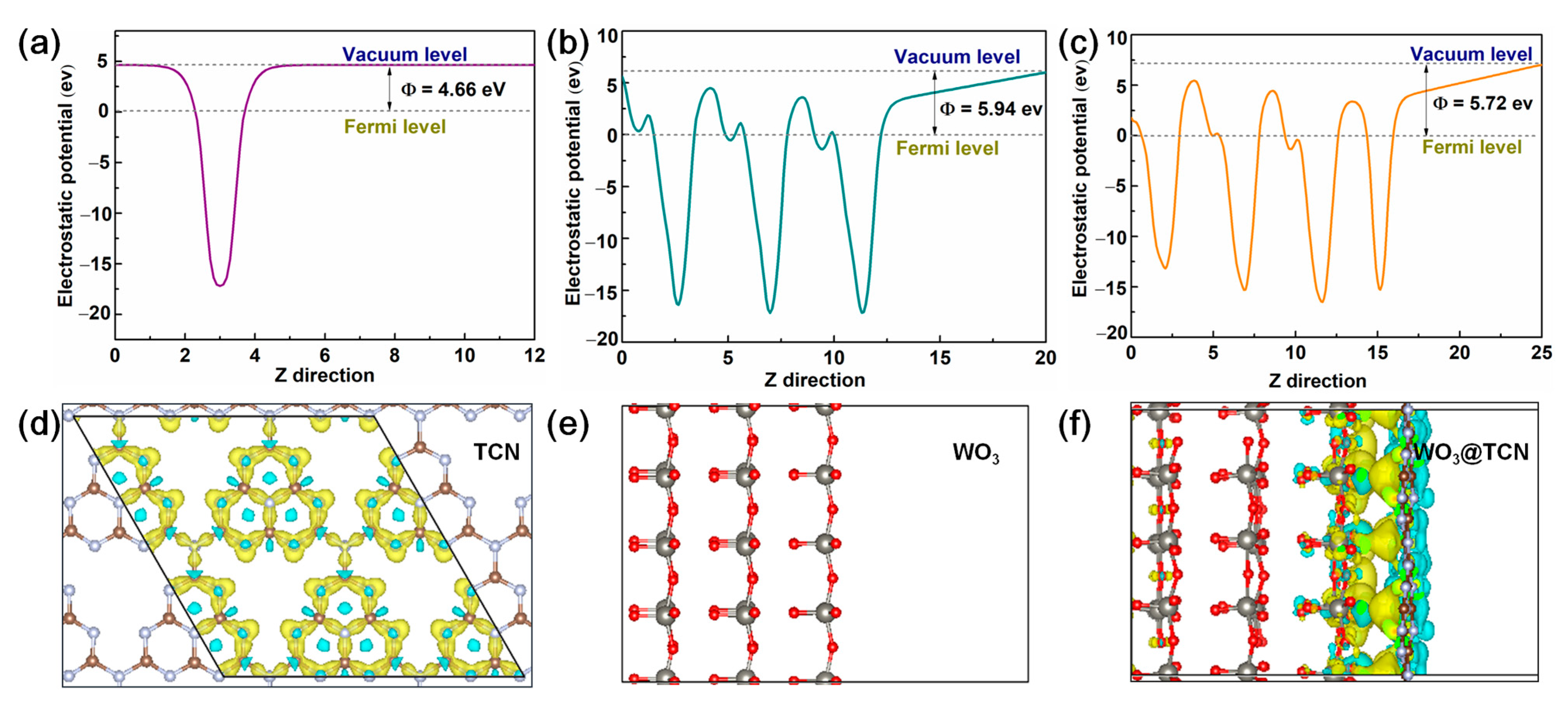 Molecules 30 00379 g005