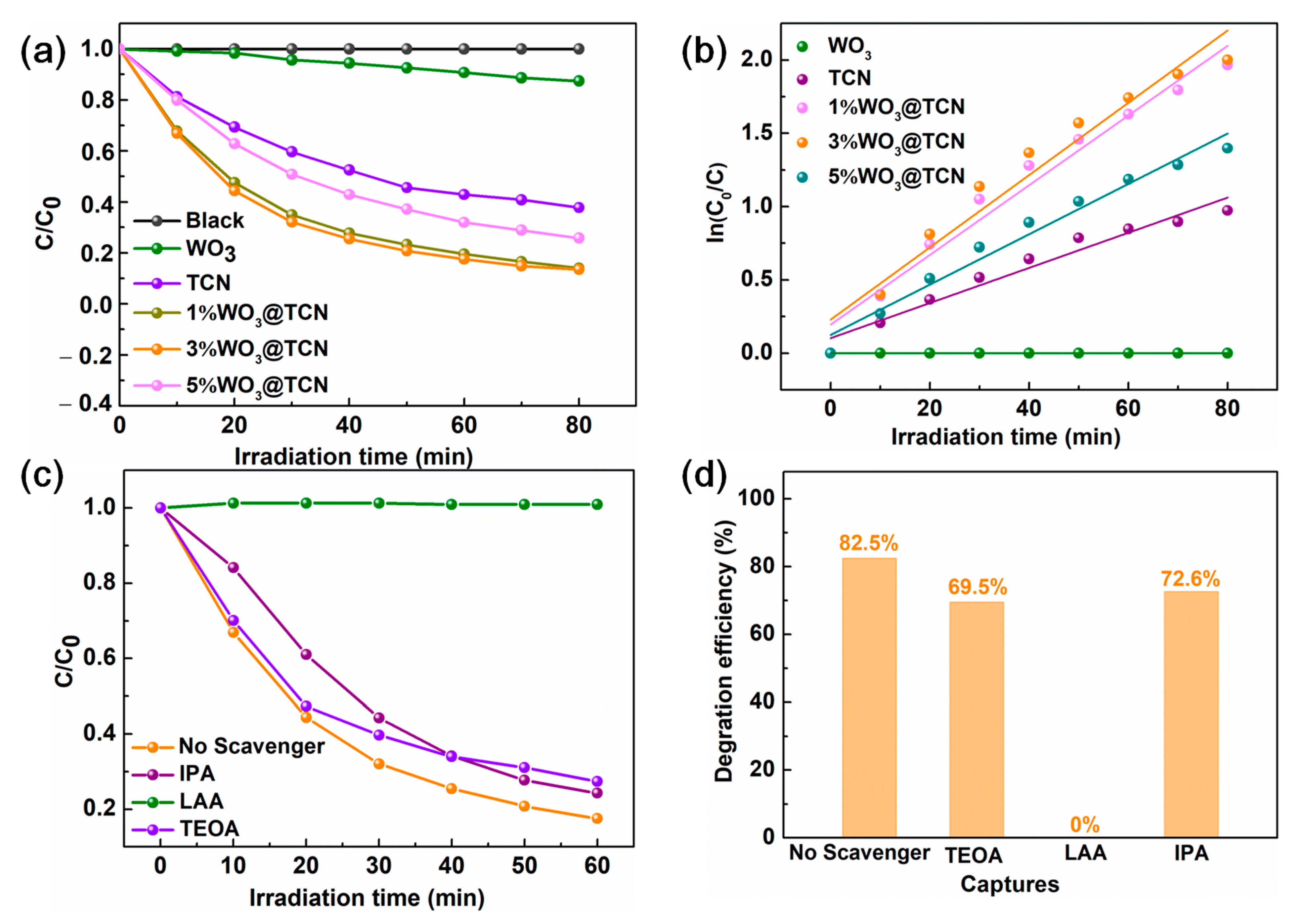 Molecules 30 00379 g006