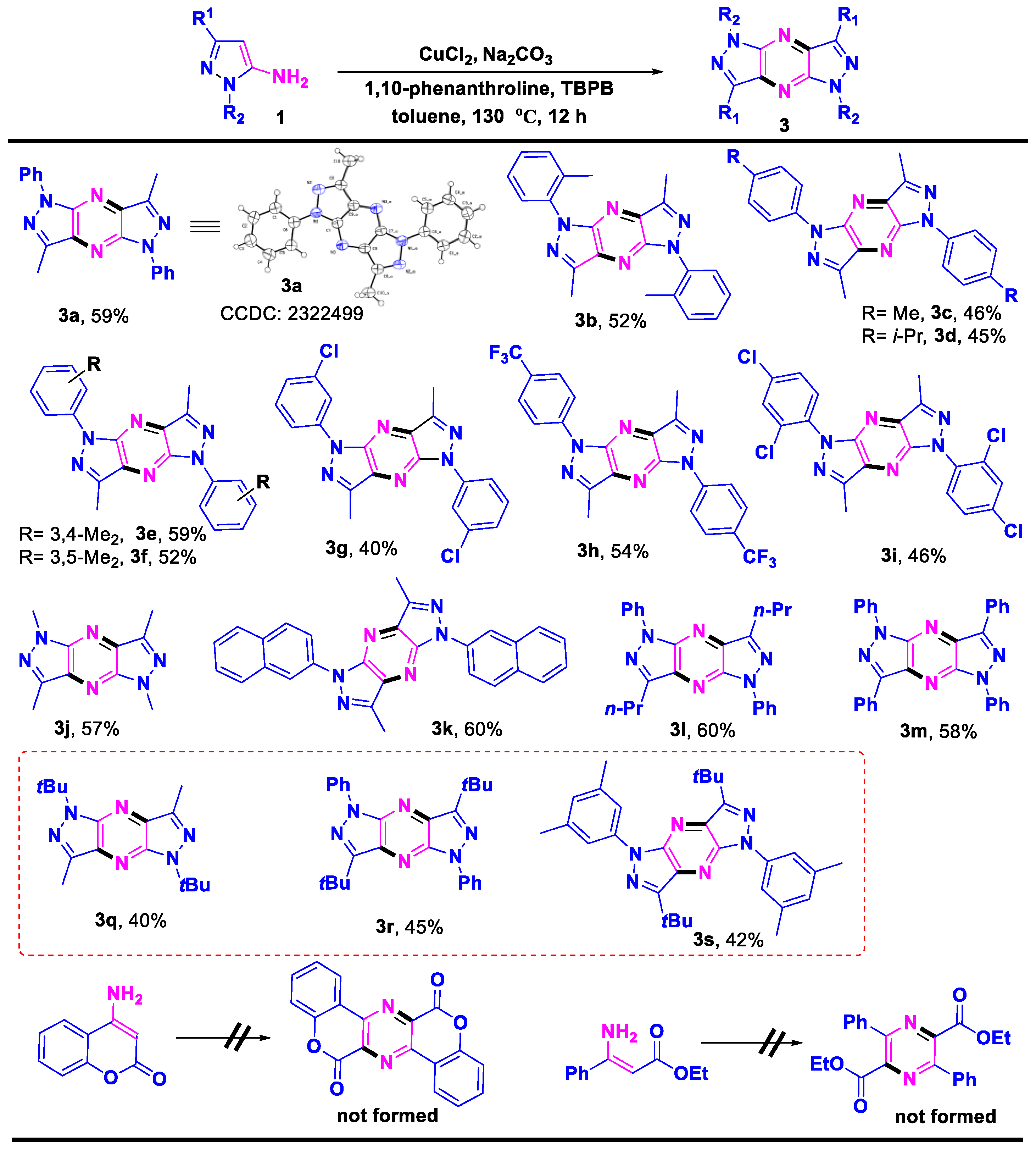 Molecules 30 00381 g003