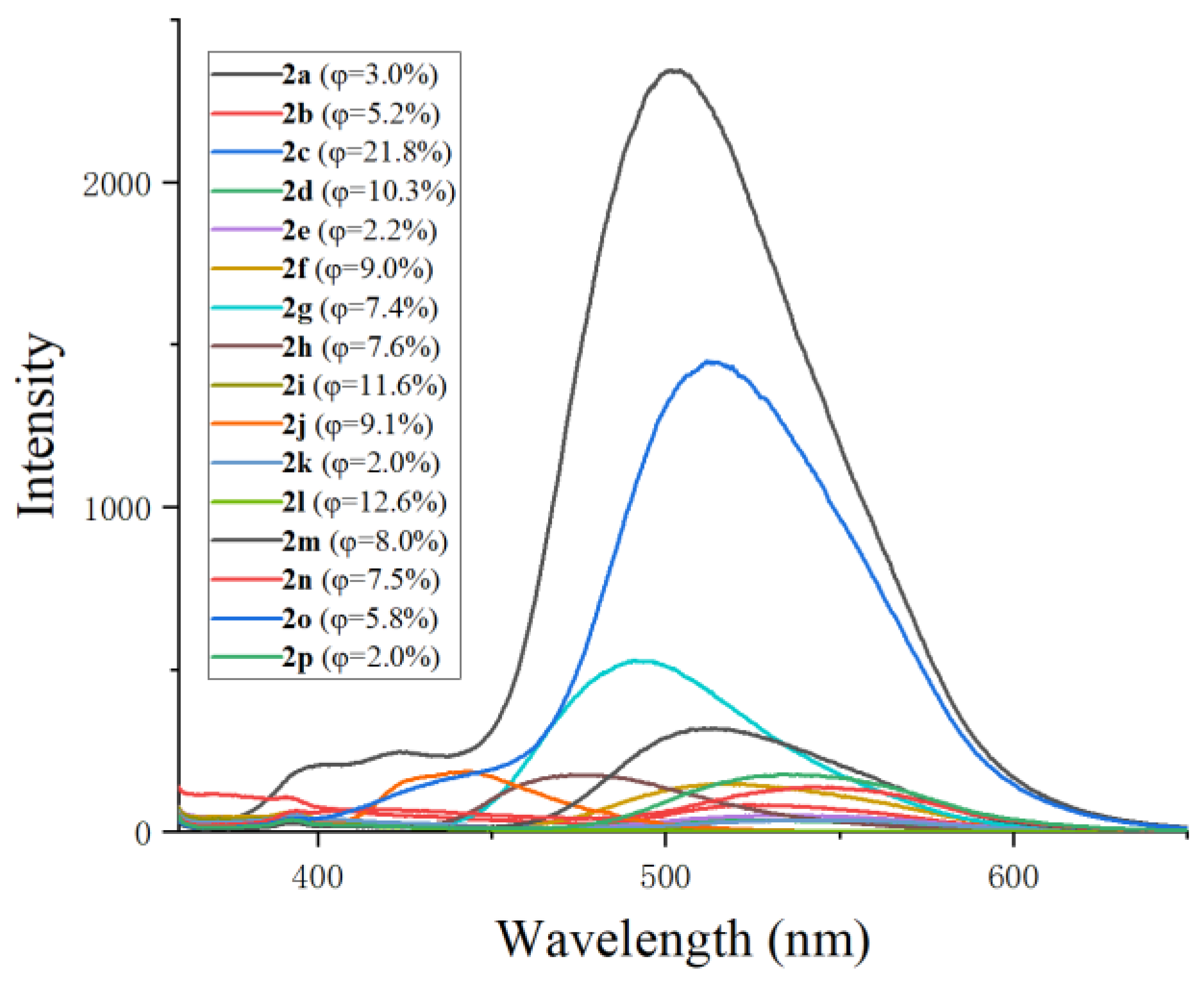 Molecules 30 00381 g004