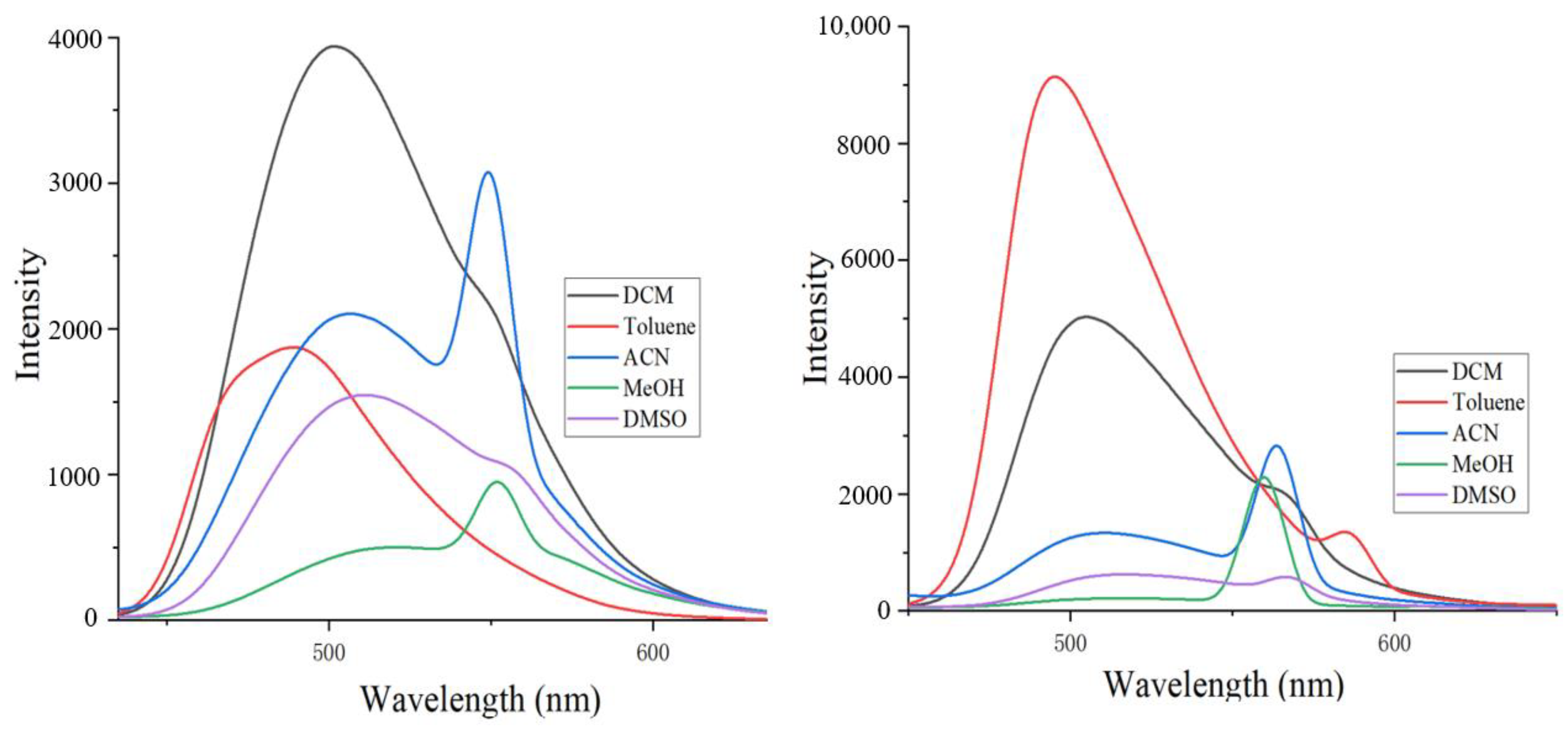 Molecules 30 00381 g006