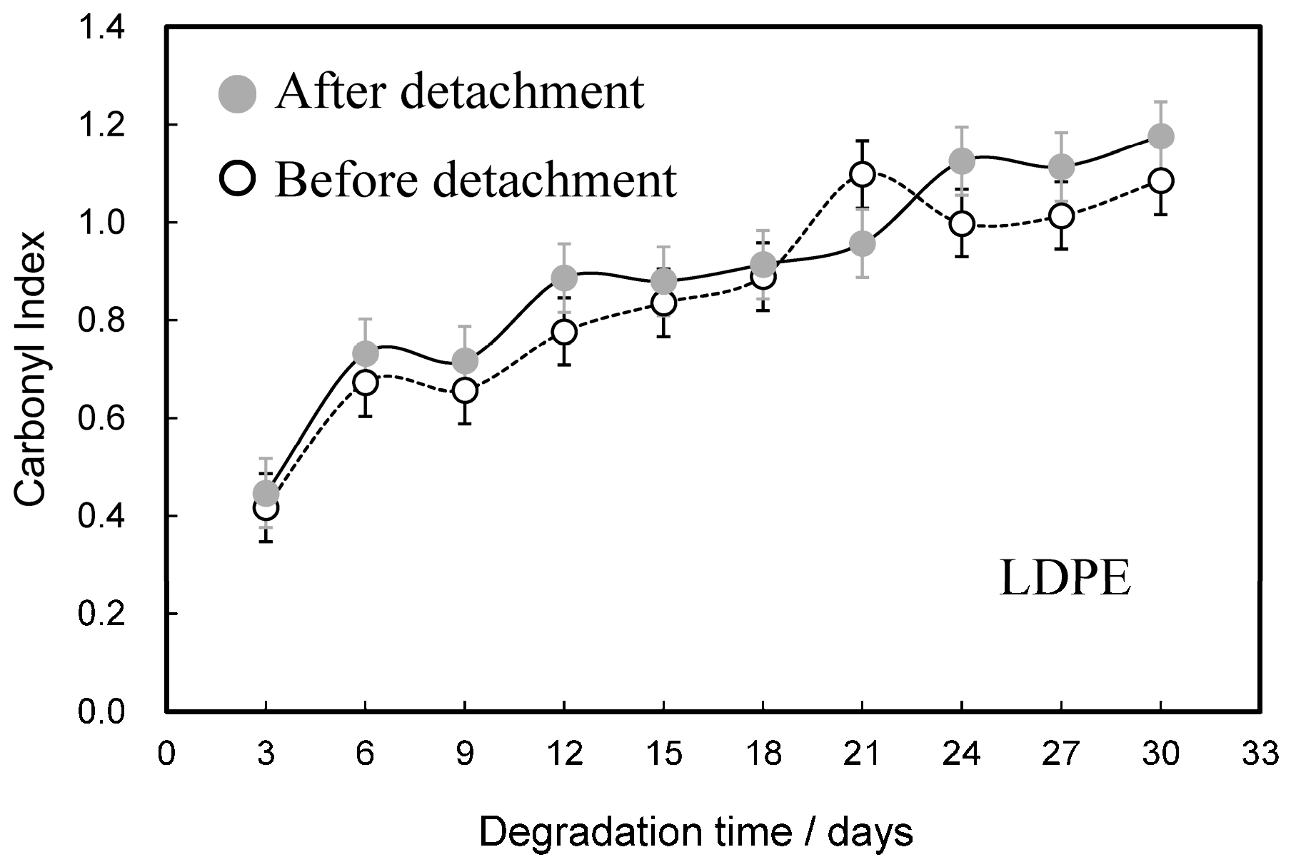 Molecules 30 00382 g005