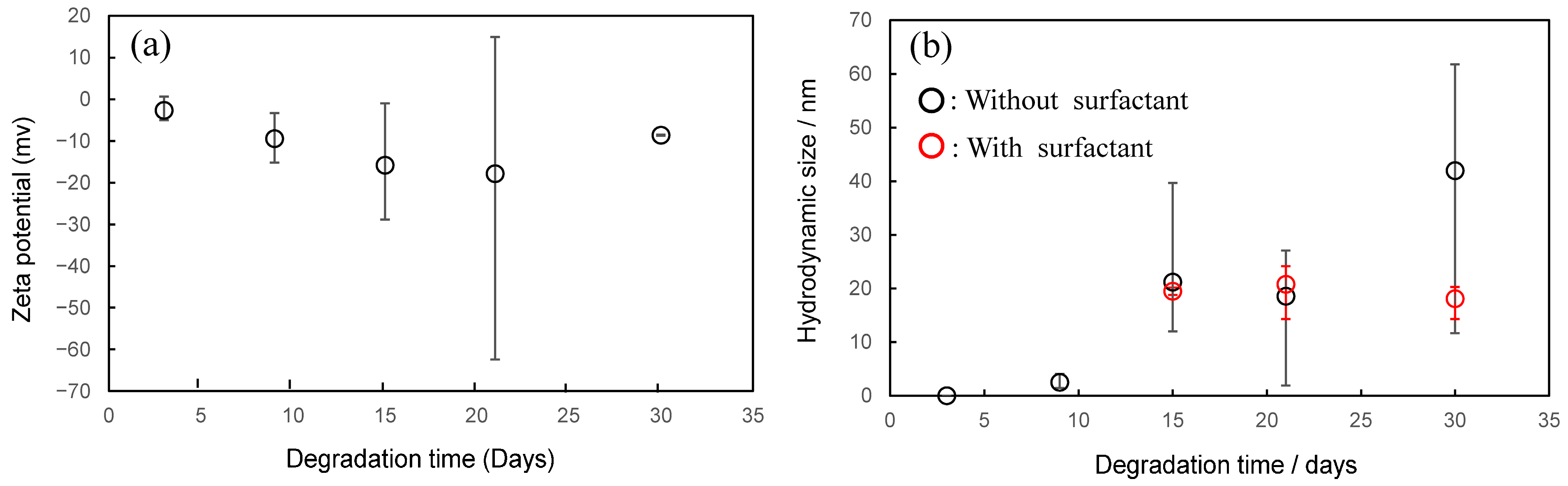Molecules 30 00382 g007