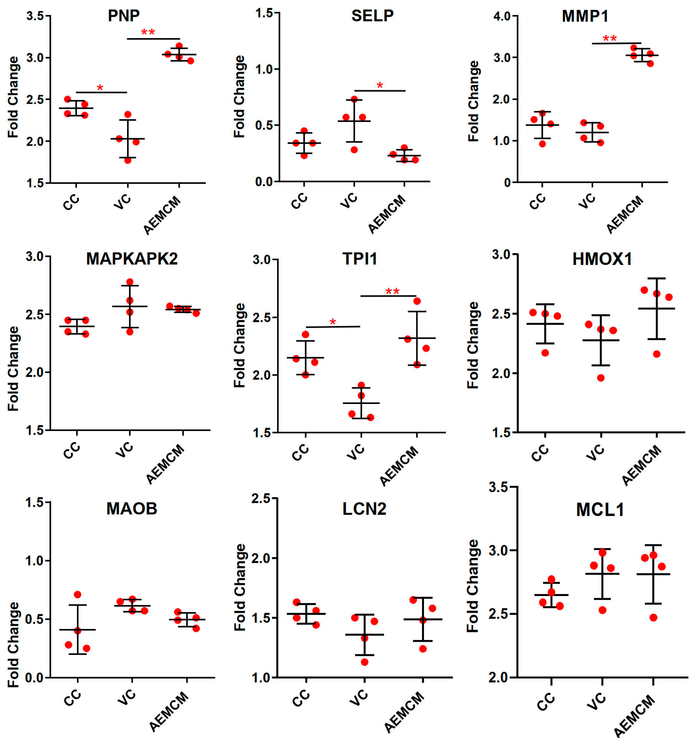 Molecules 30 00387 g005