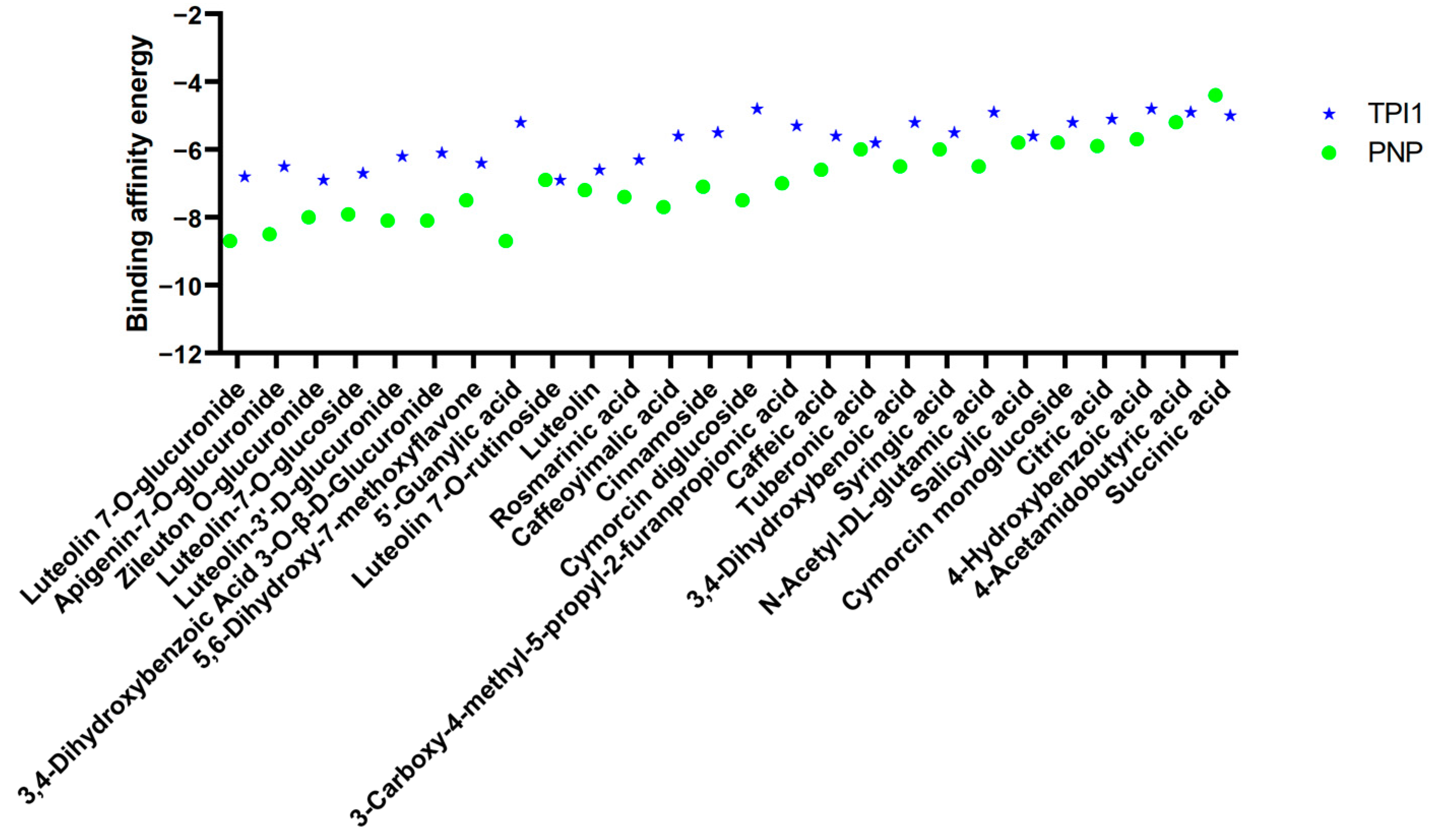 Molecules 30 00387 g006