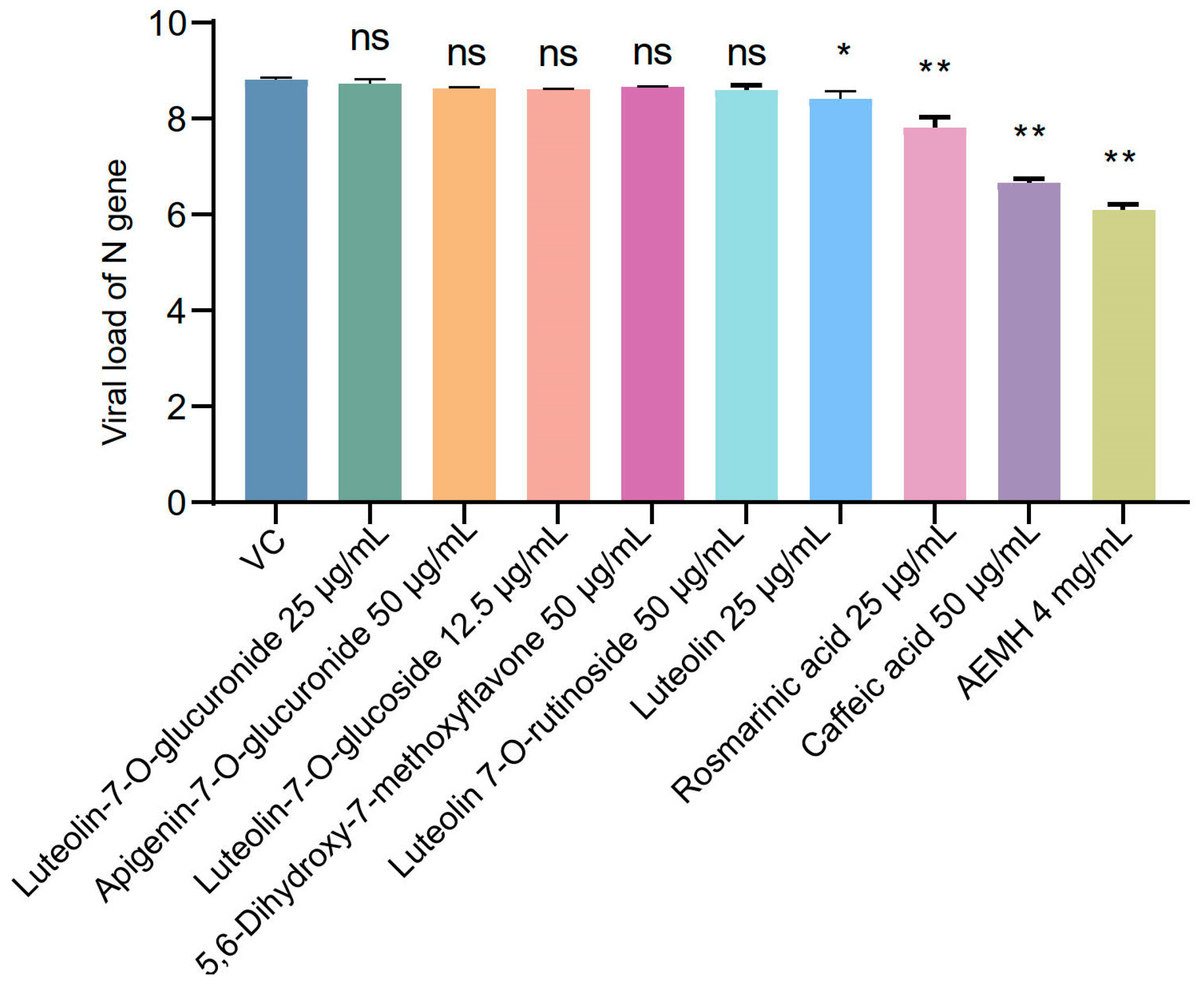 Molecules 30 00387 g007