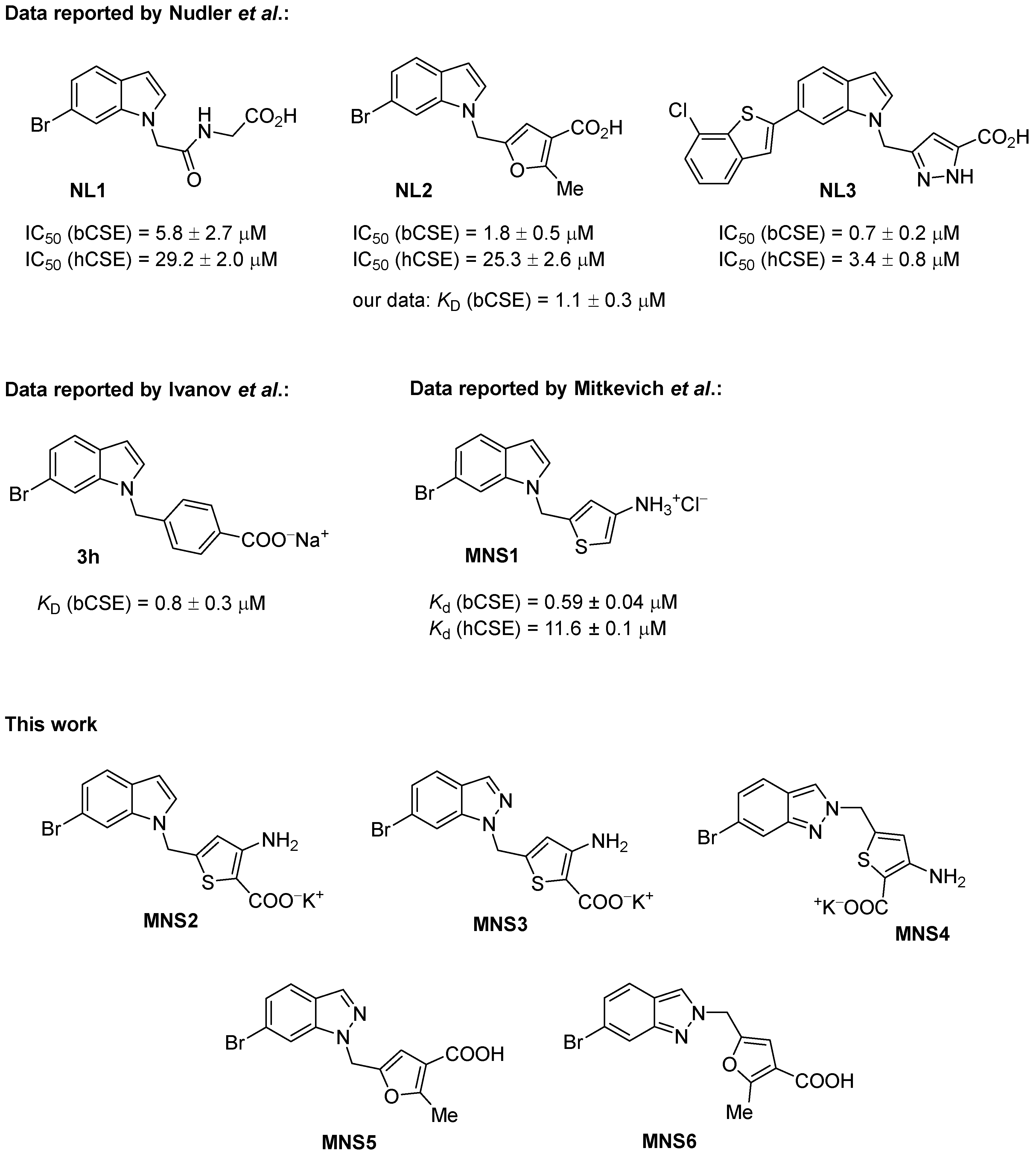 Molecules 30 00388 g001
