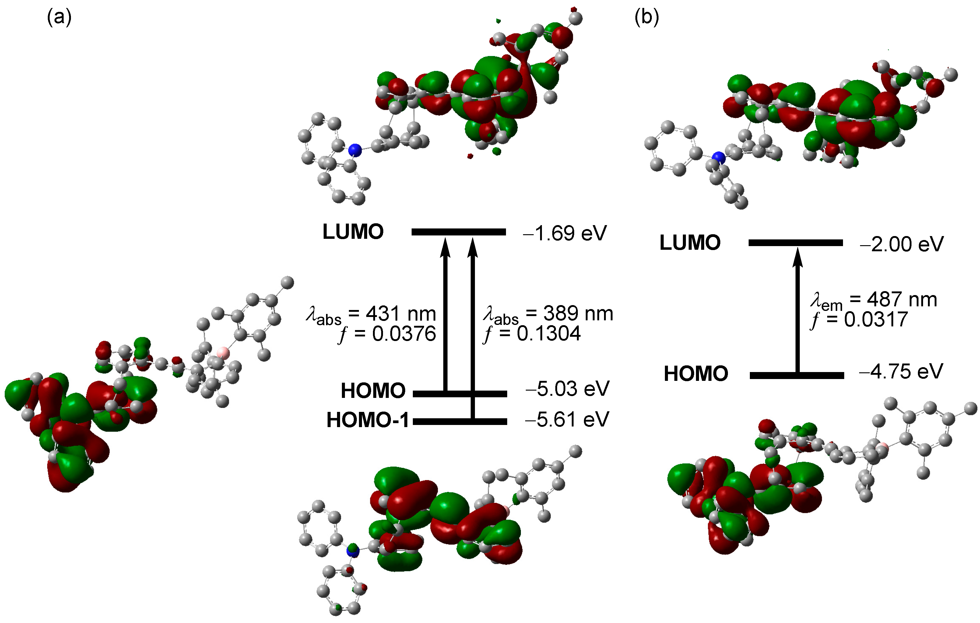 Molecules 30 00390 g003