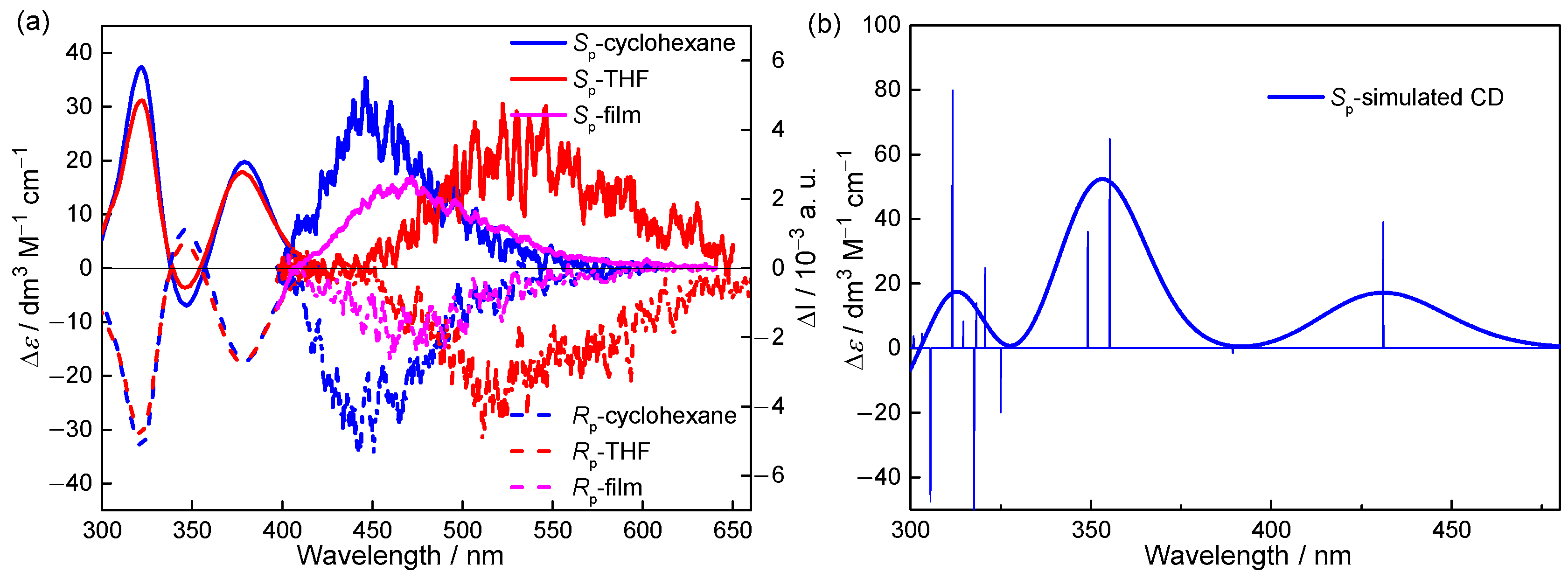 Molecules 30 00390 g004