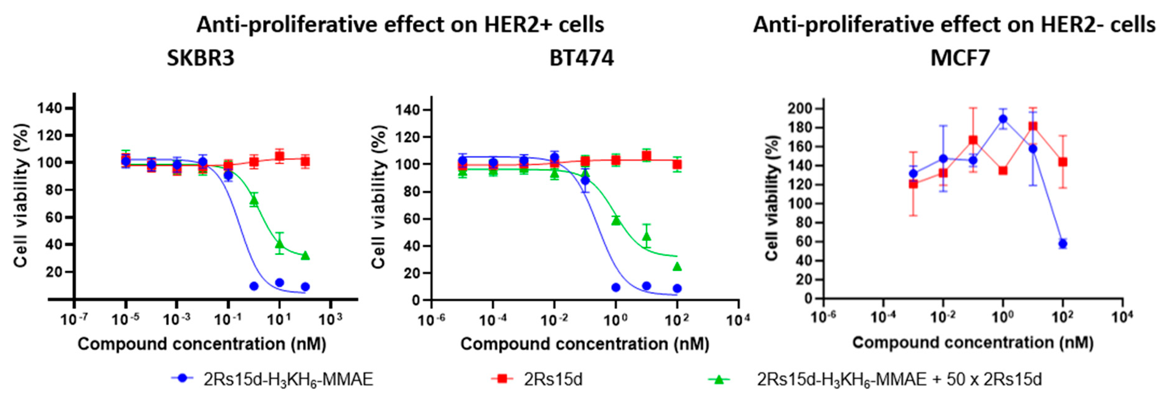 Molecules 30 00391 g003