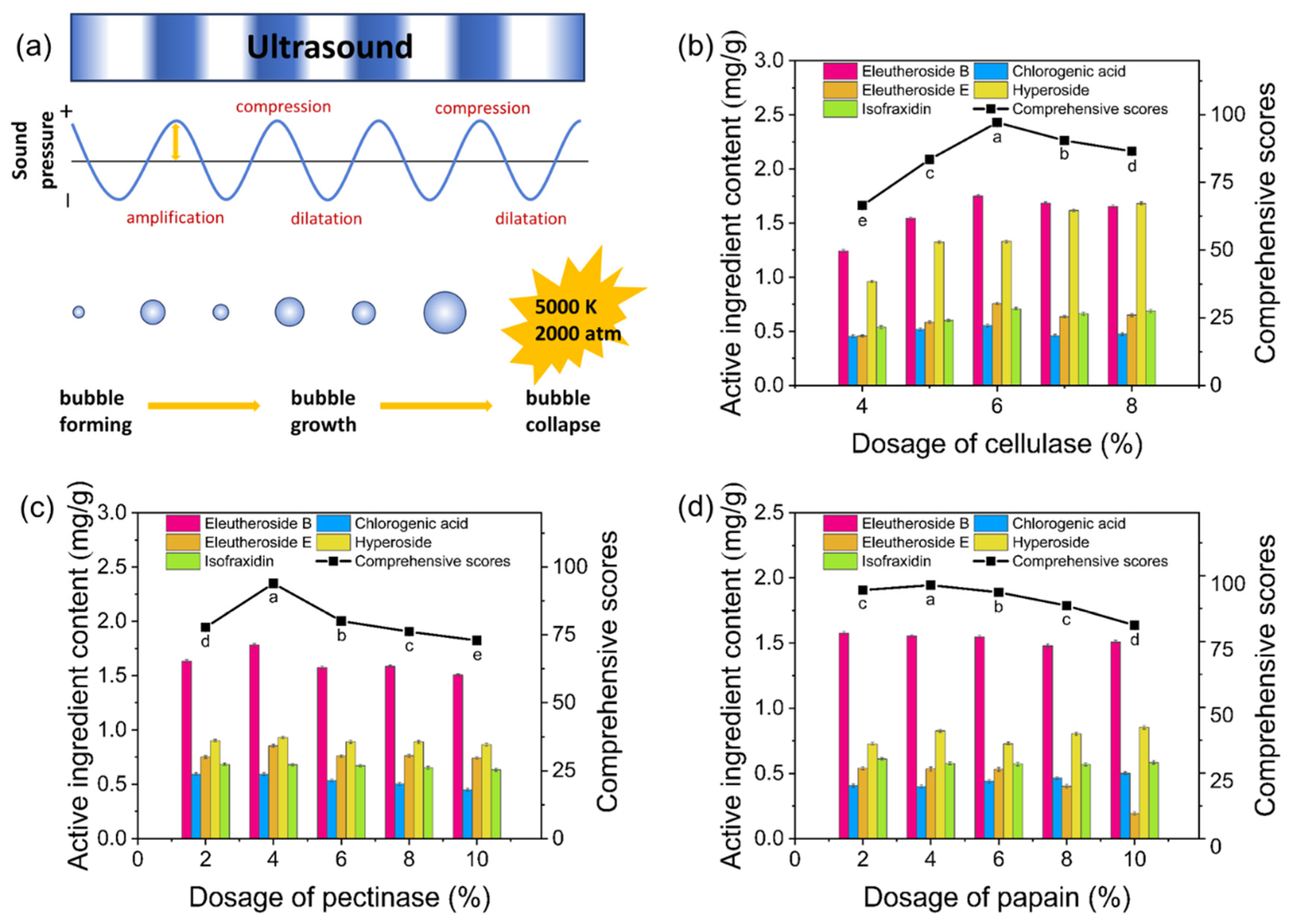 Molecules 30 00397 g001