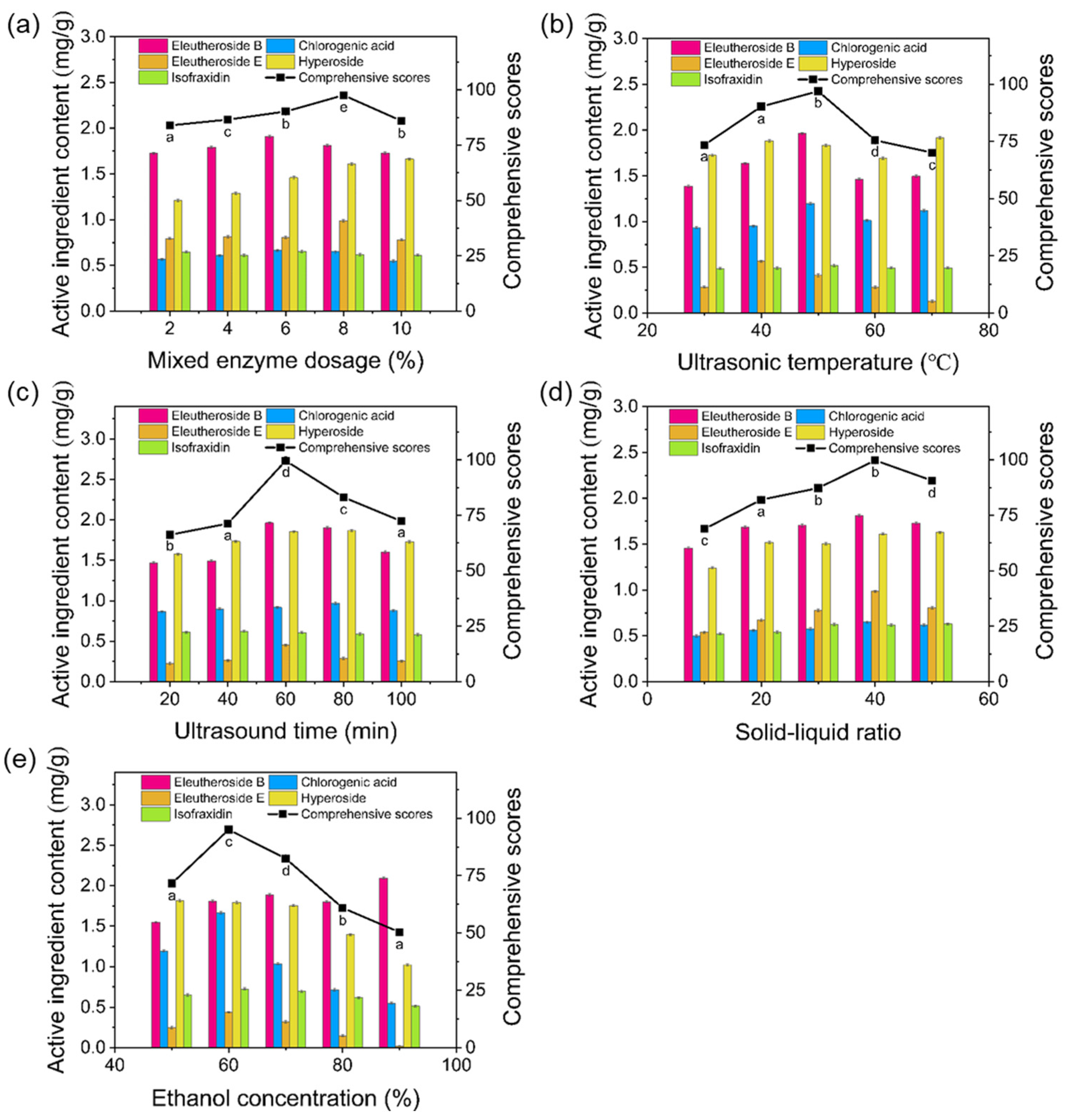 Molecules 30 00397 g002