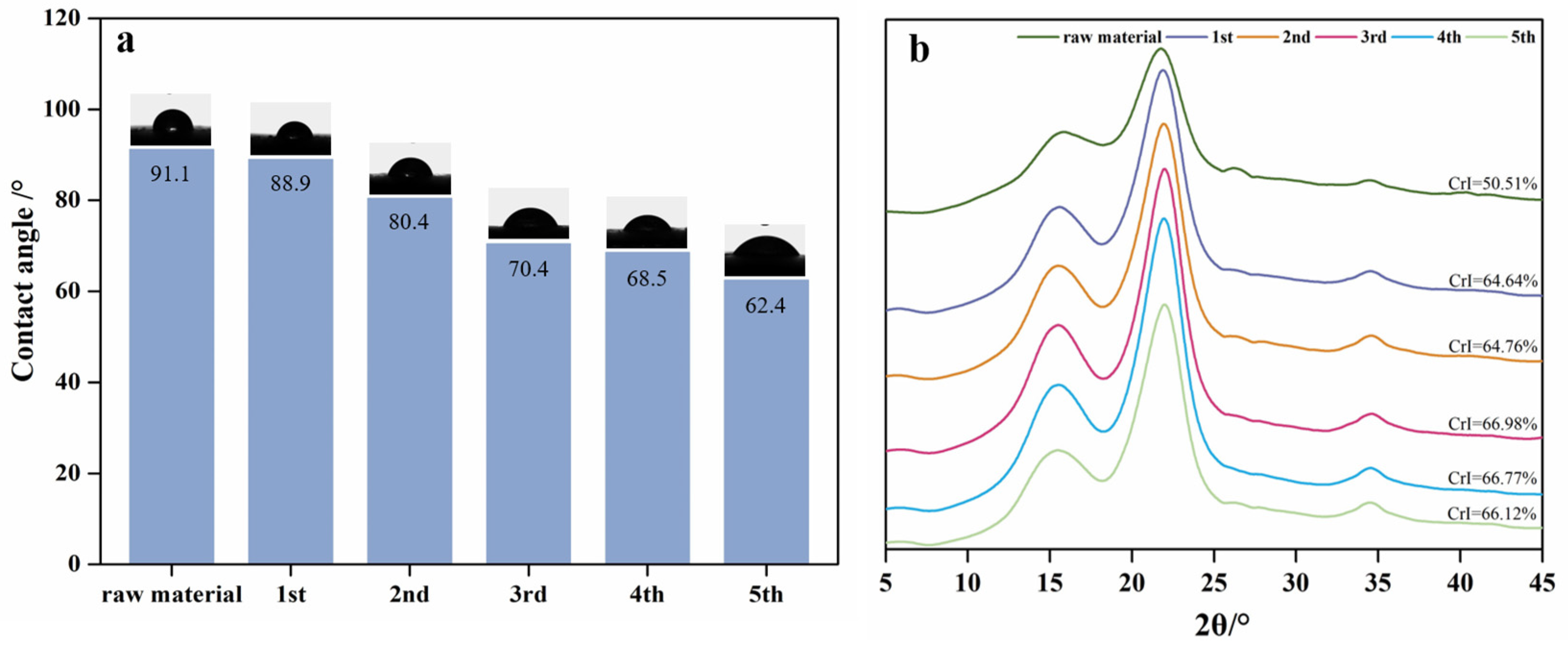 Molecules 30 00398 g003