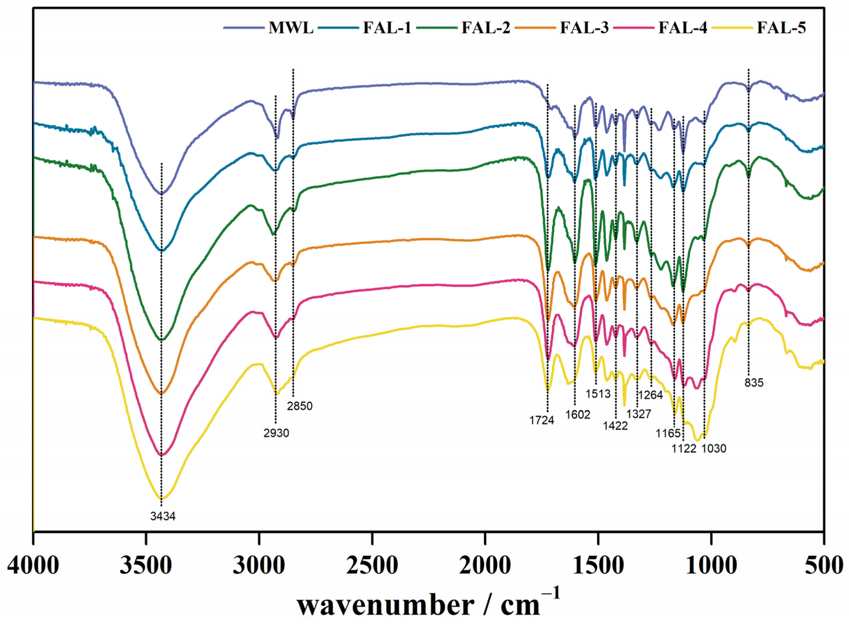 Molecules 30 00398 g004