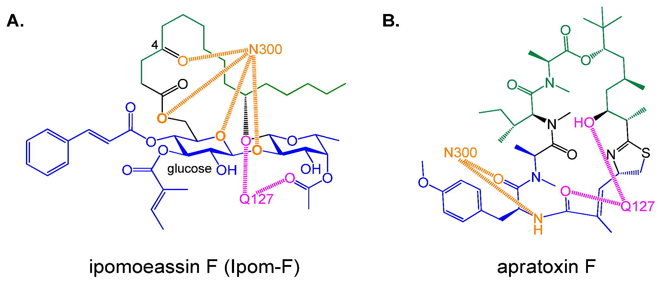 Molecules 30 00400 g002