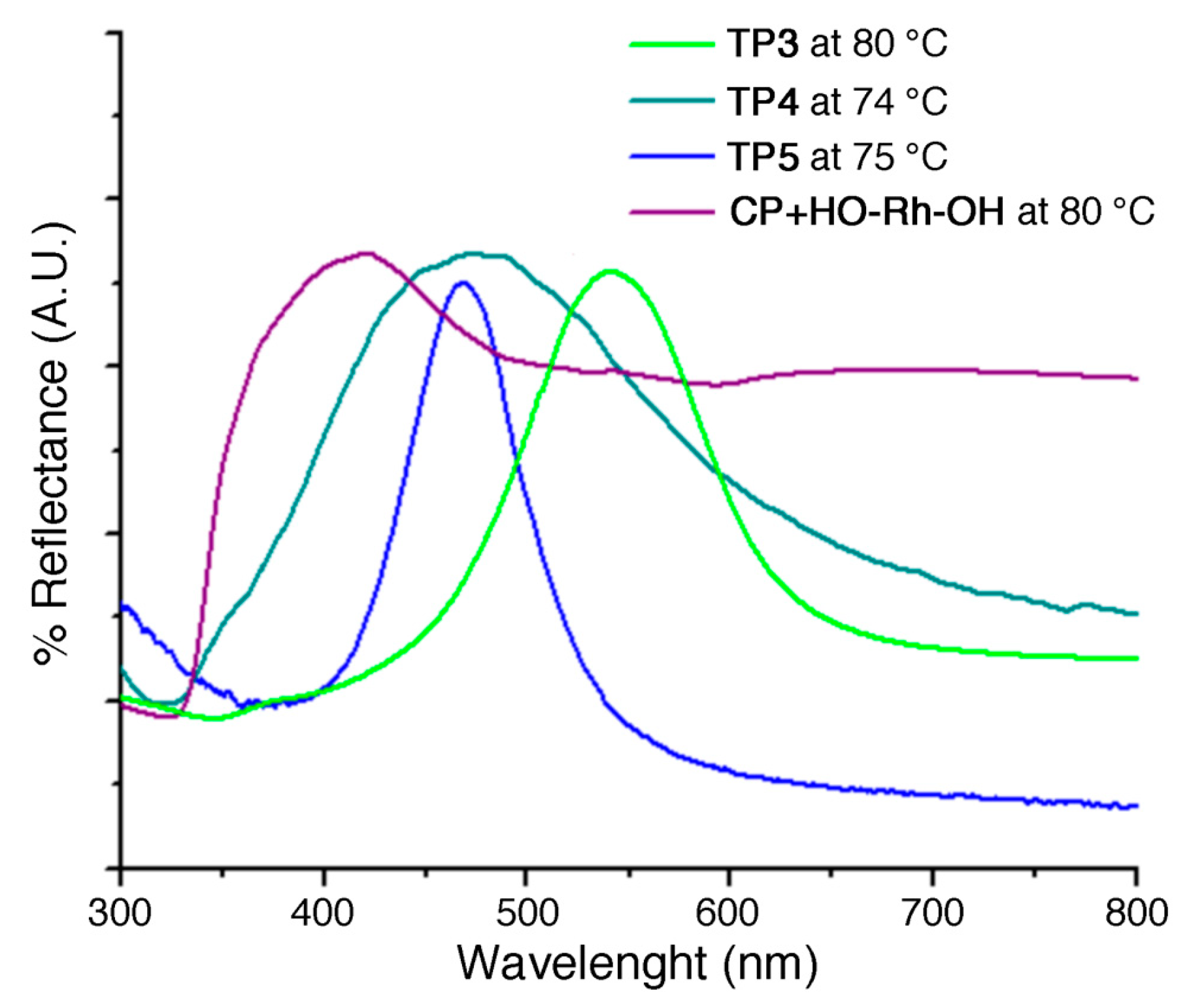 Molecules 30 00401 g003