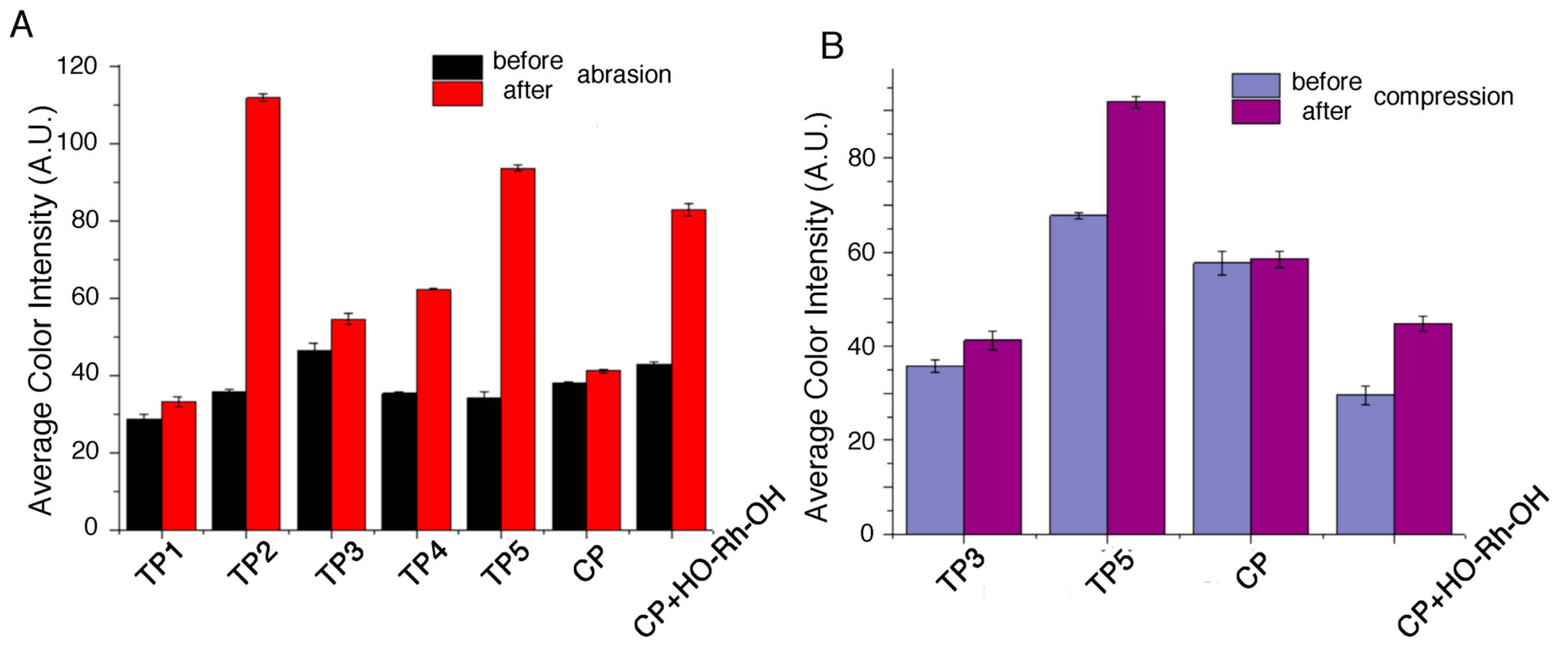 Molecules 30 00401 g006