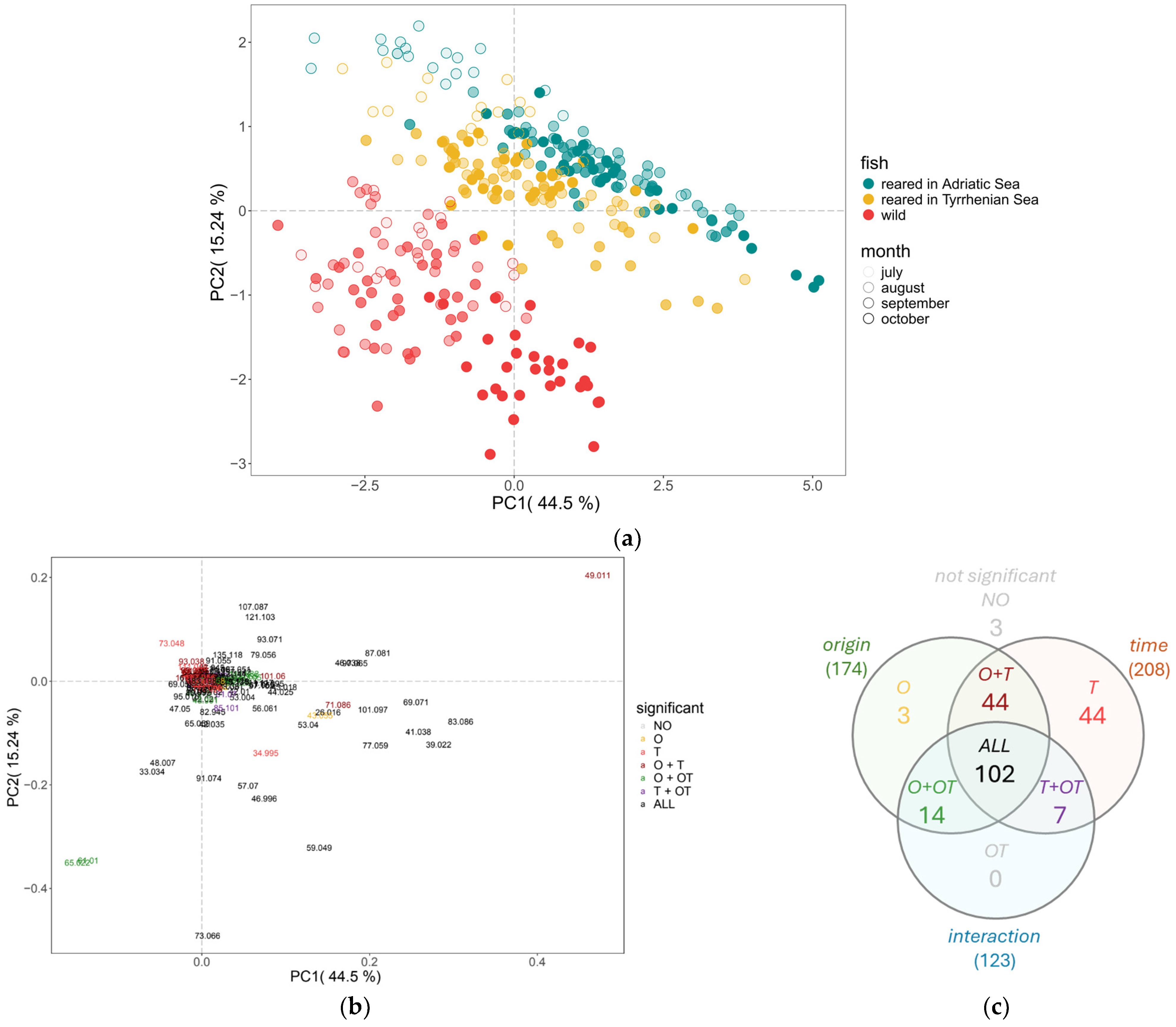Molecules 30 00402 g003