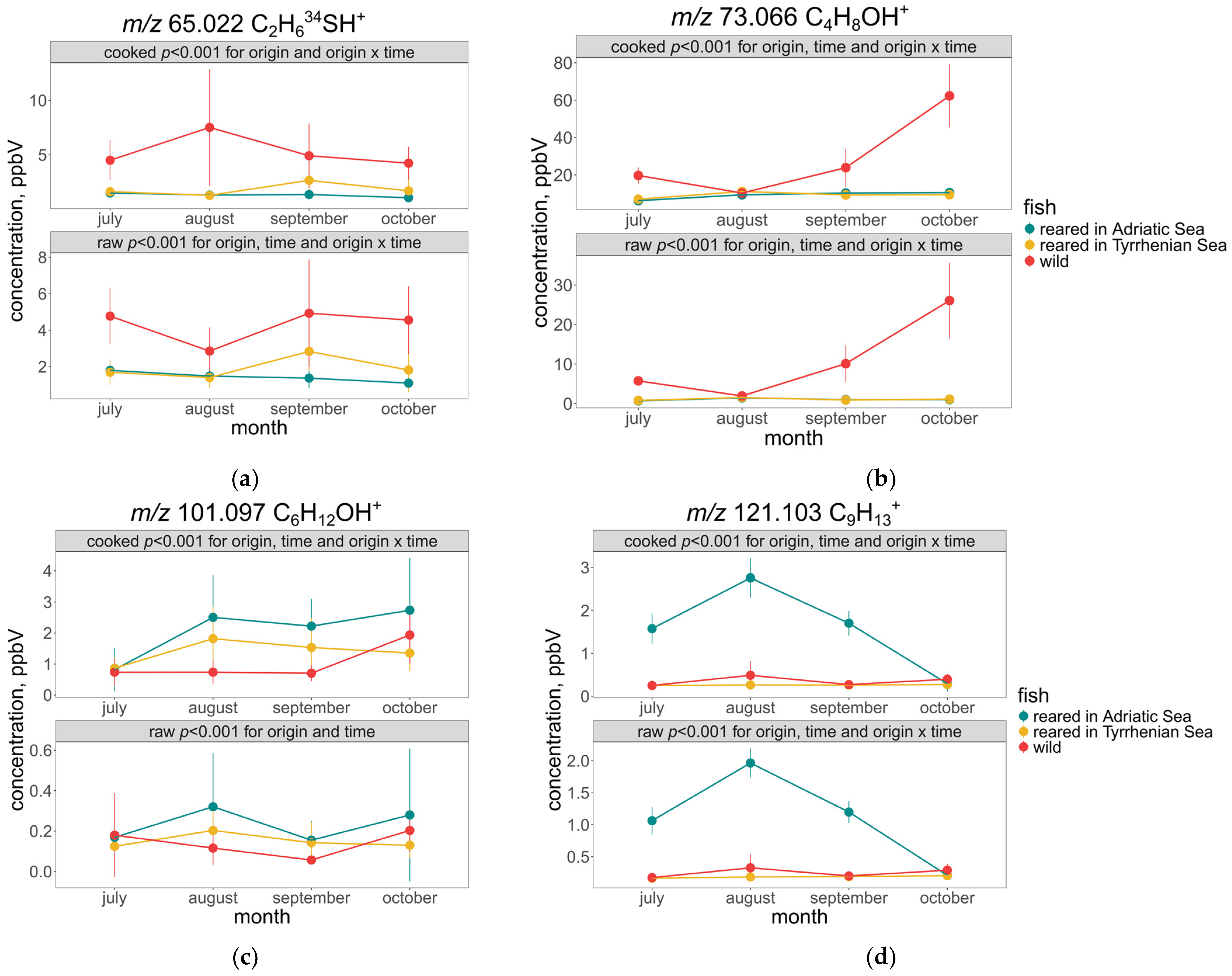Molecules 30 00402 g004