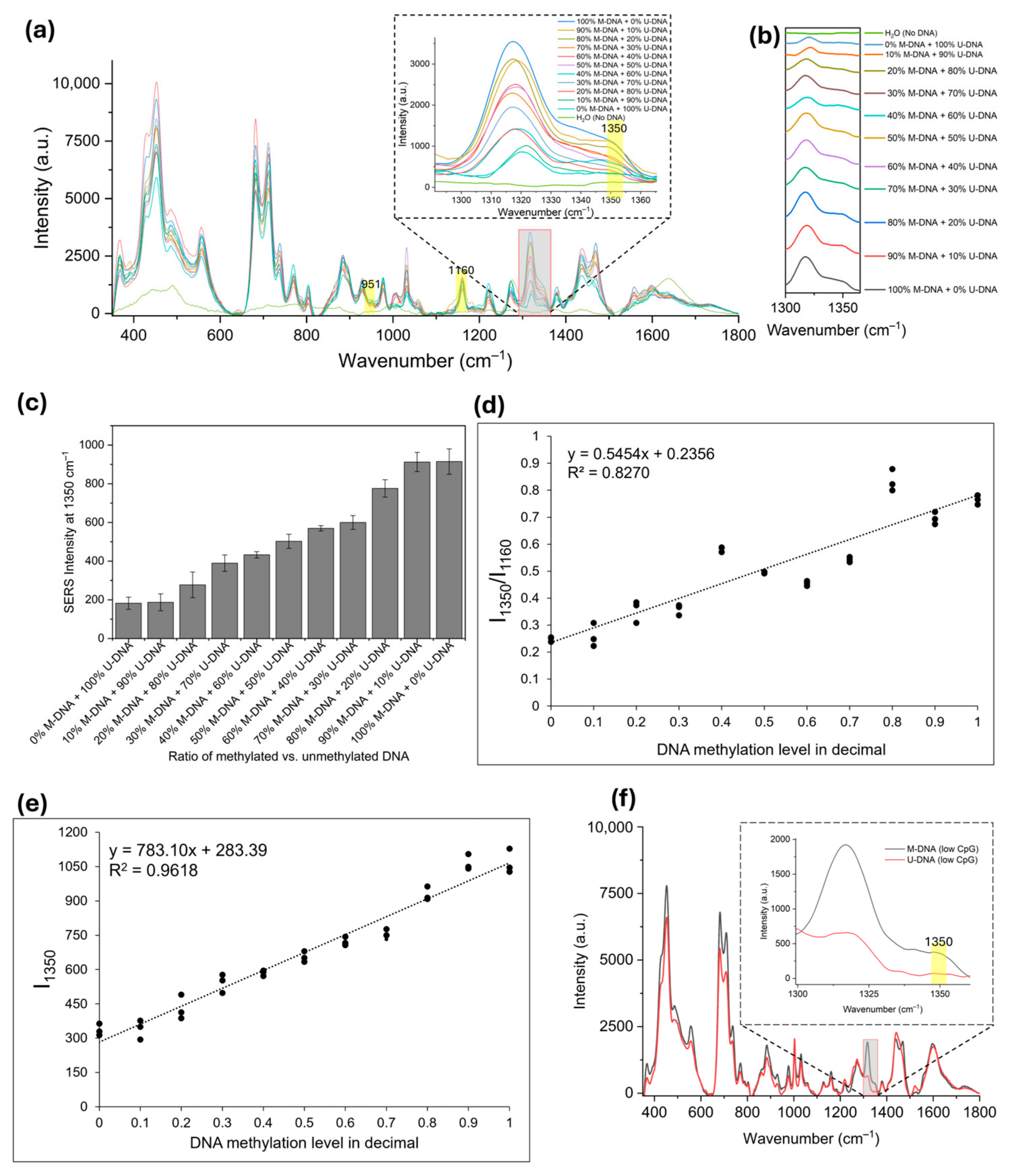 Molecules 30 00403 g005