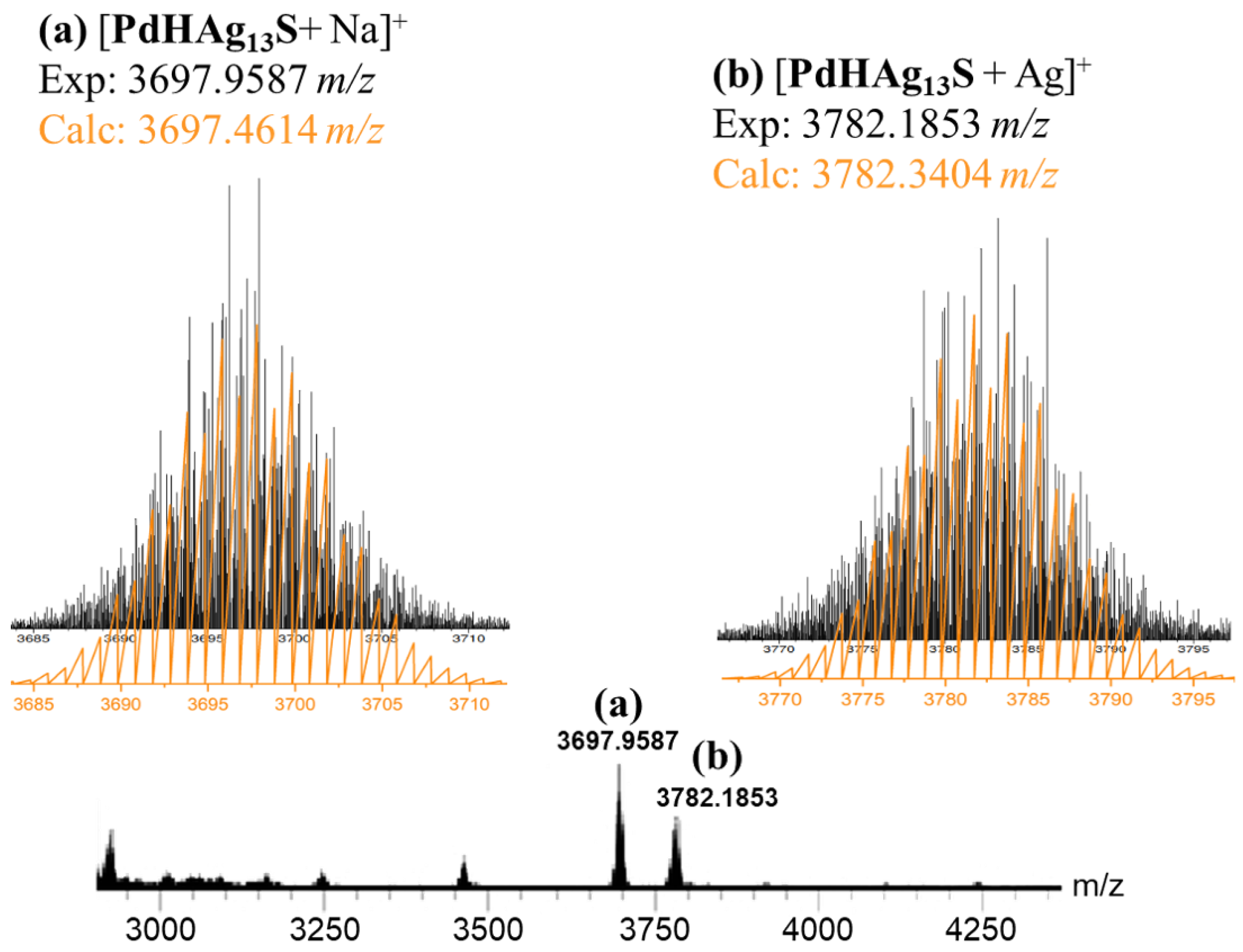 Molecules 30 00404 g001