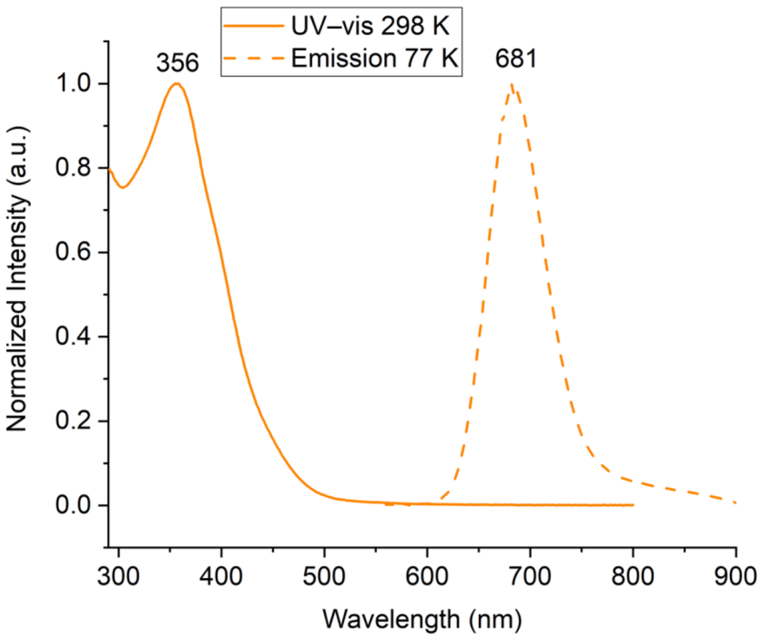 Molecules 30 00404 g004