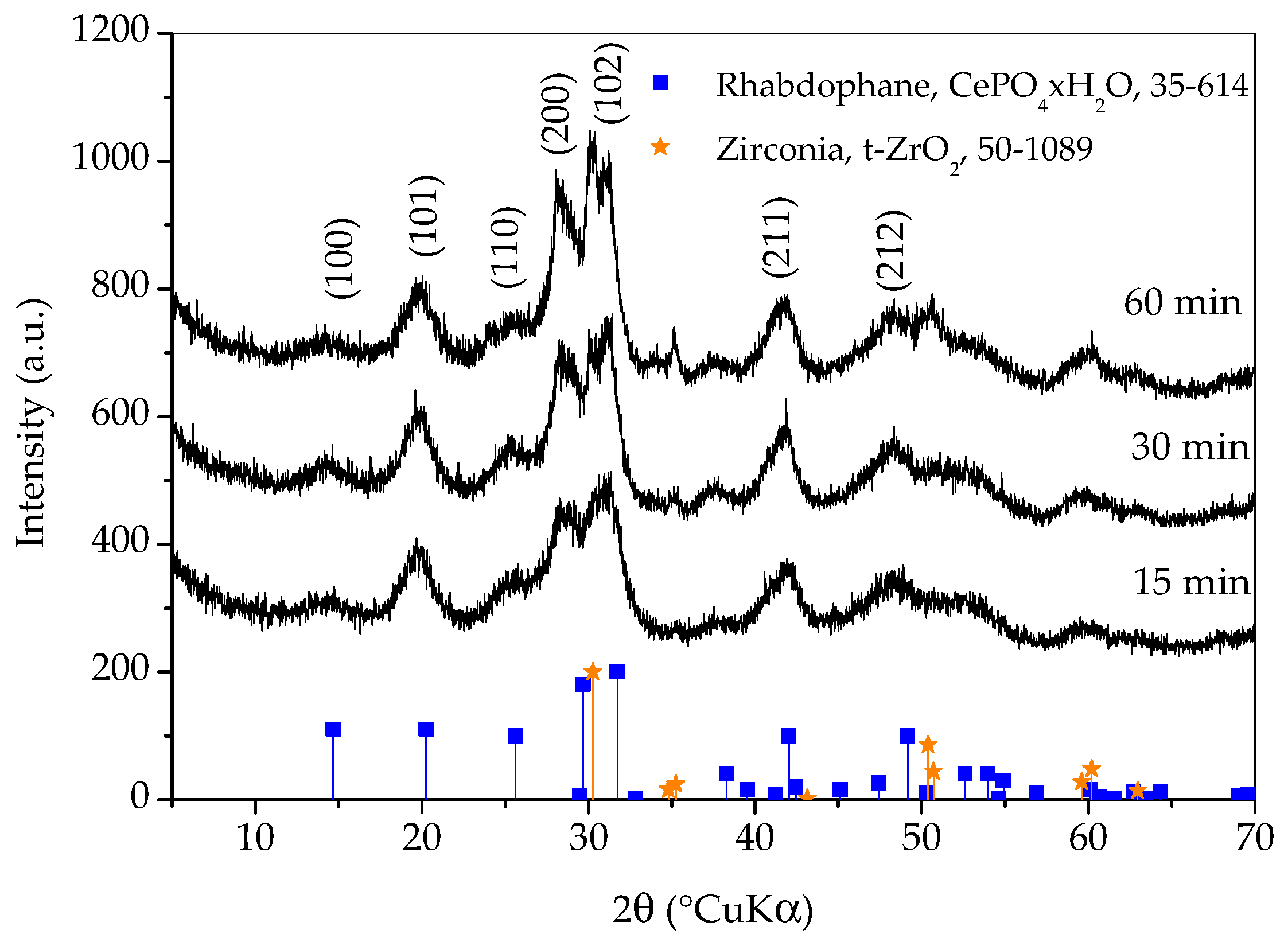 Molecules 30 00405 g001