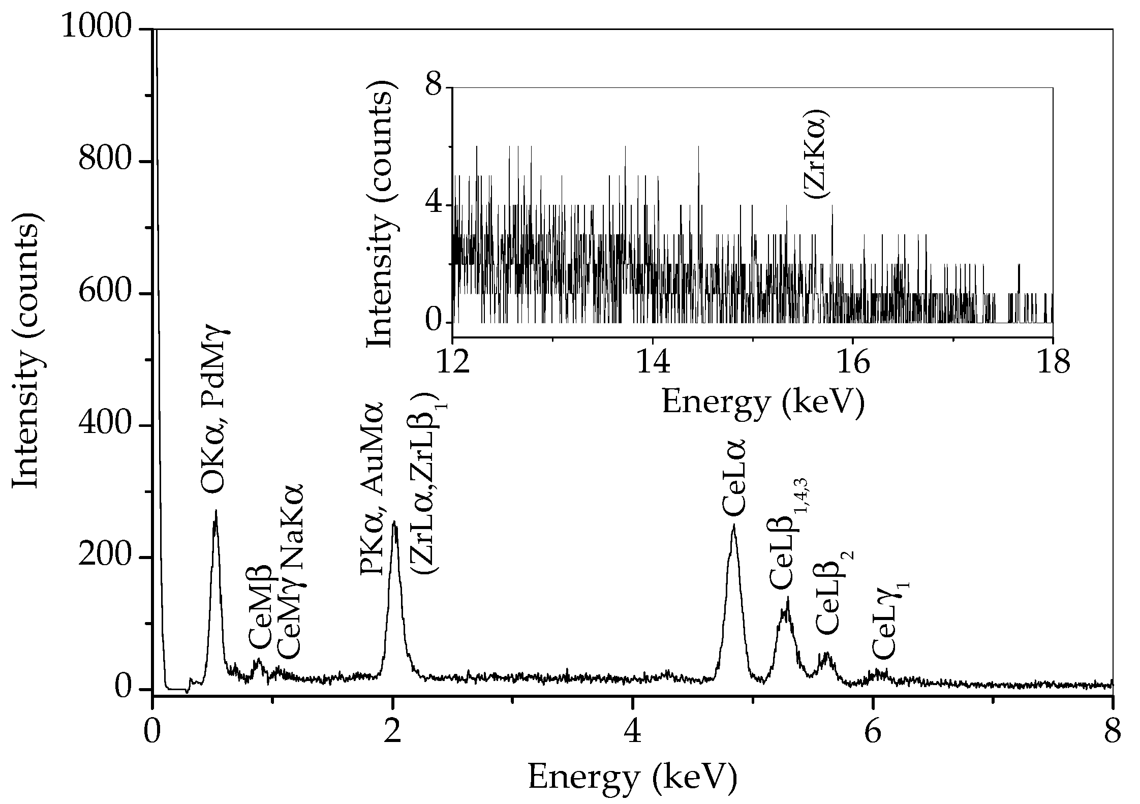 Molecules 30 00405 g006
