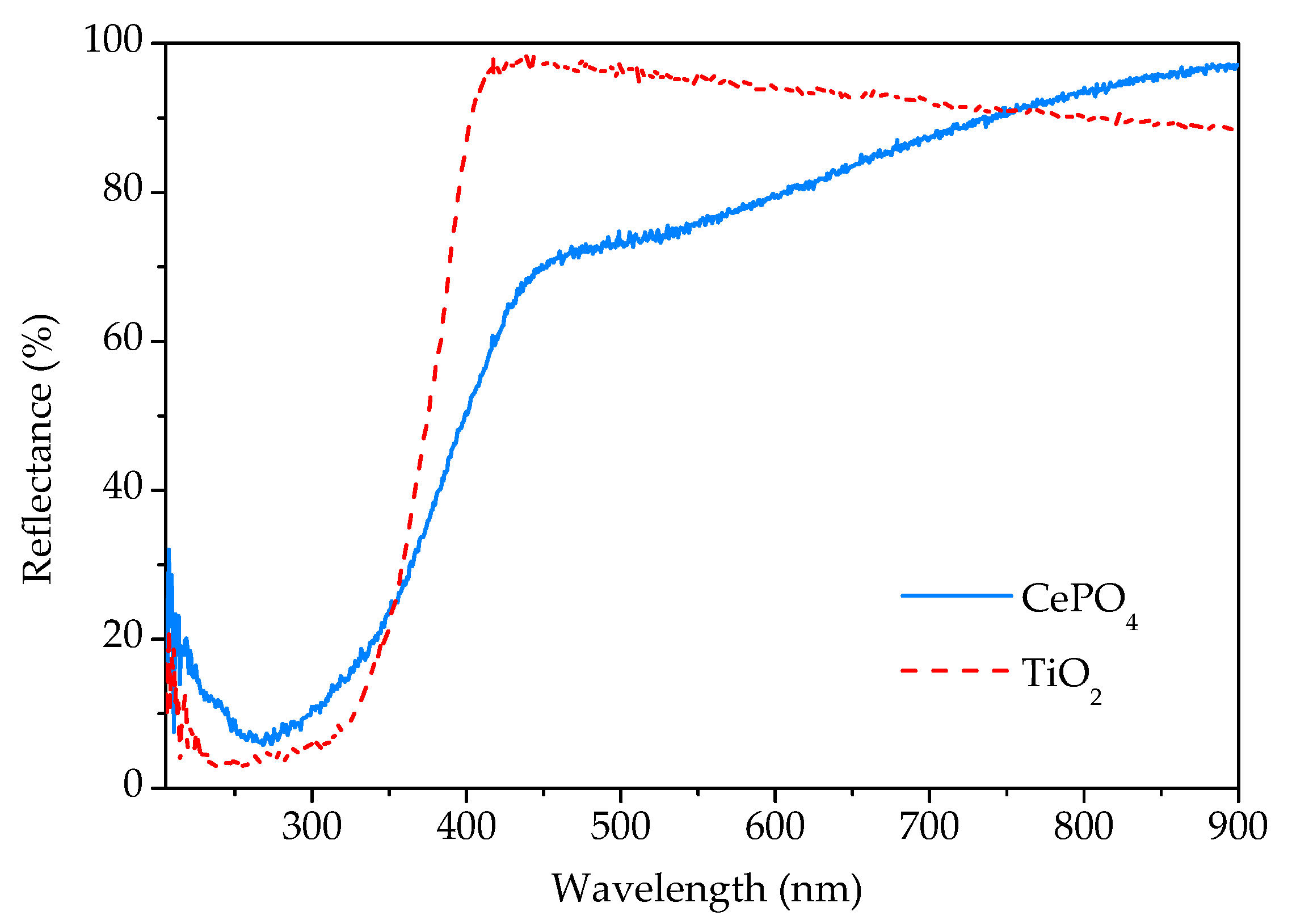 Molecules 30 00405 g008