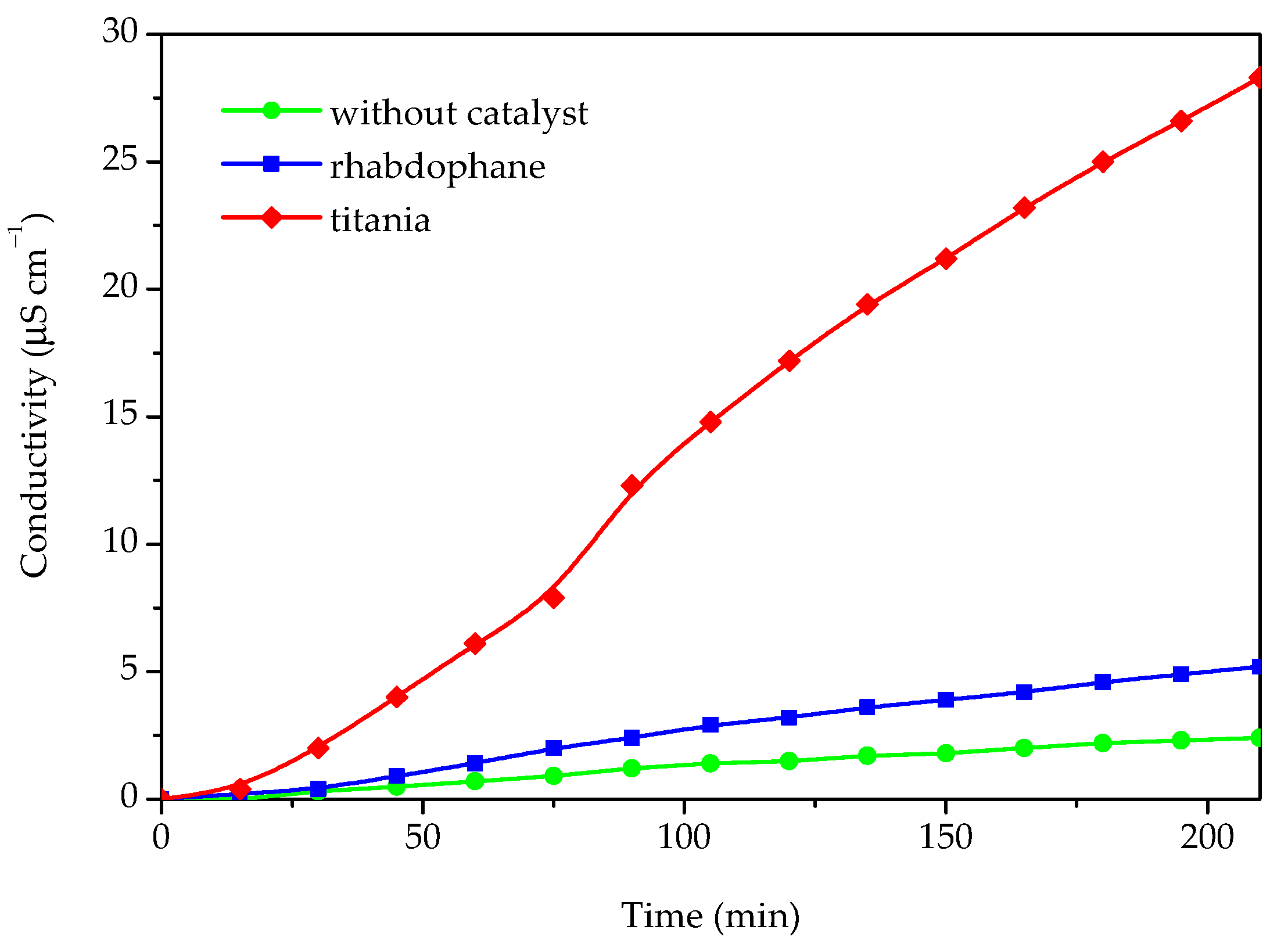 Molecules 30 00405 g009