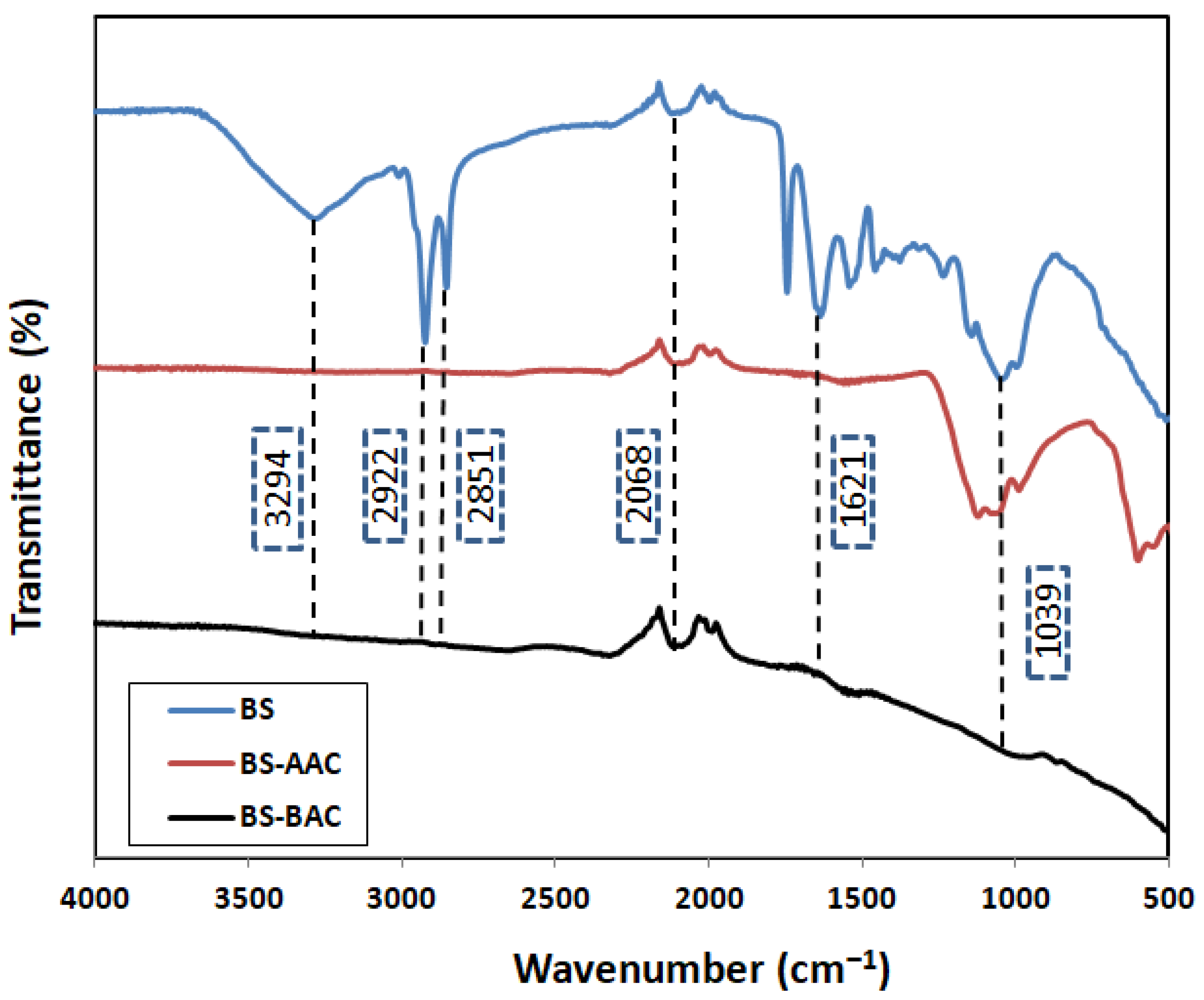 Molecules 30 00407 g002 Molecules 30 00407 g002