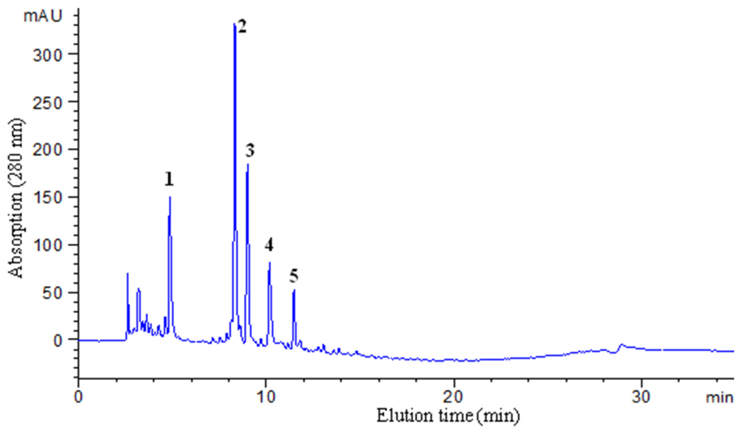Molecules 30 00409 g001
