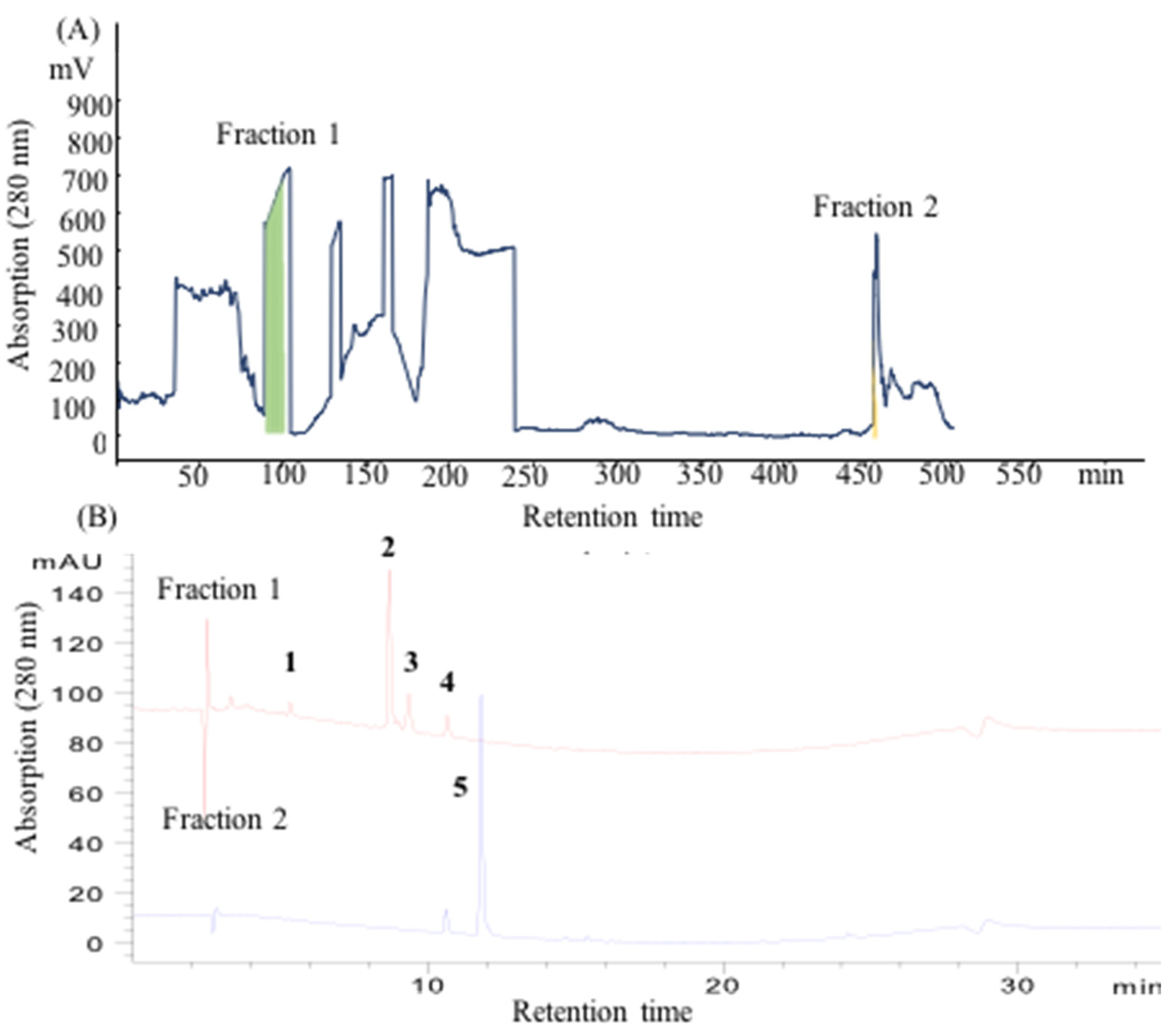 Molecules 30 00409 g002