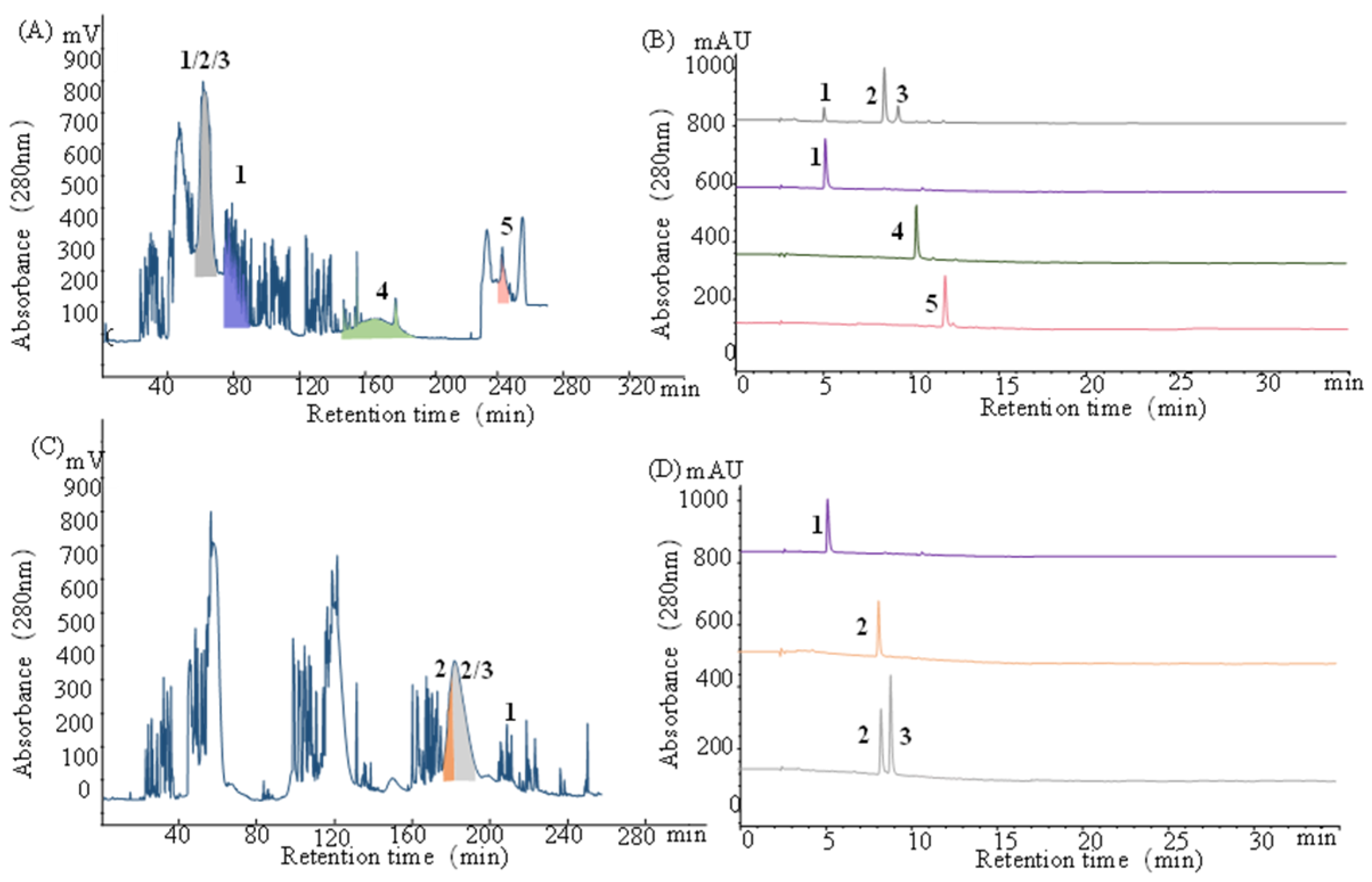 Molecules 30 00409 g003