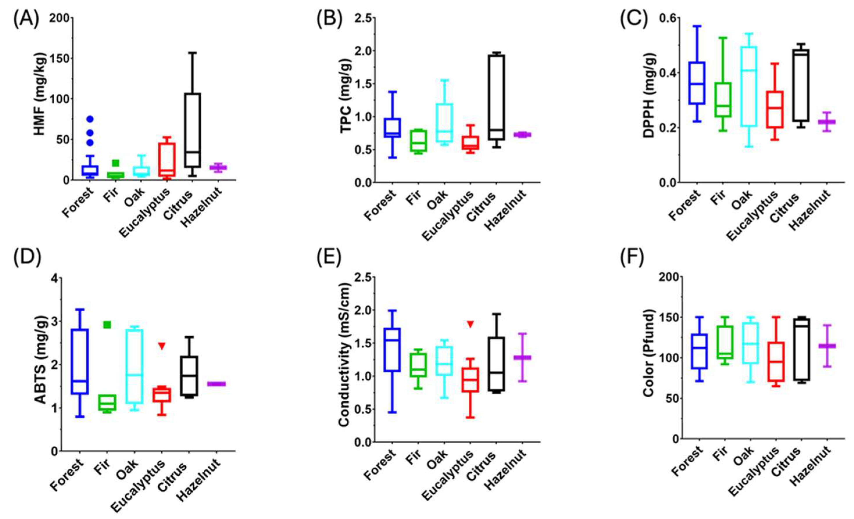 Molecules 30 00410 g001