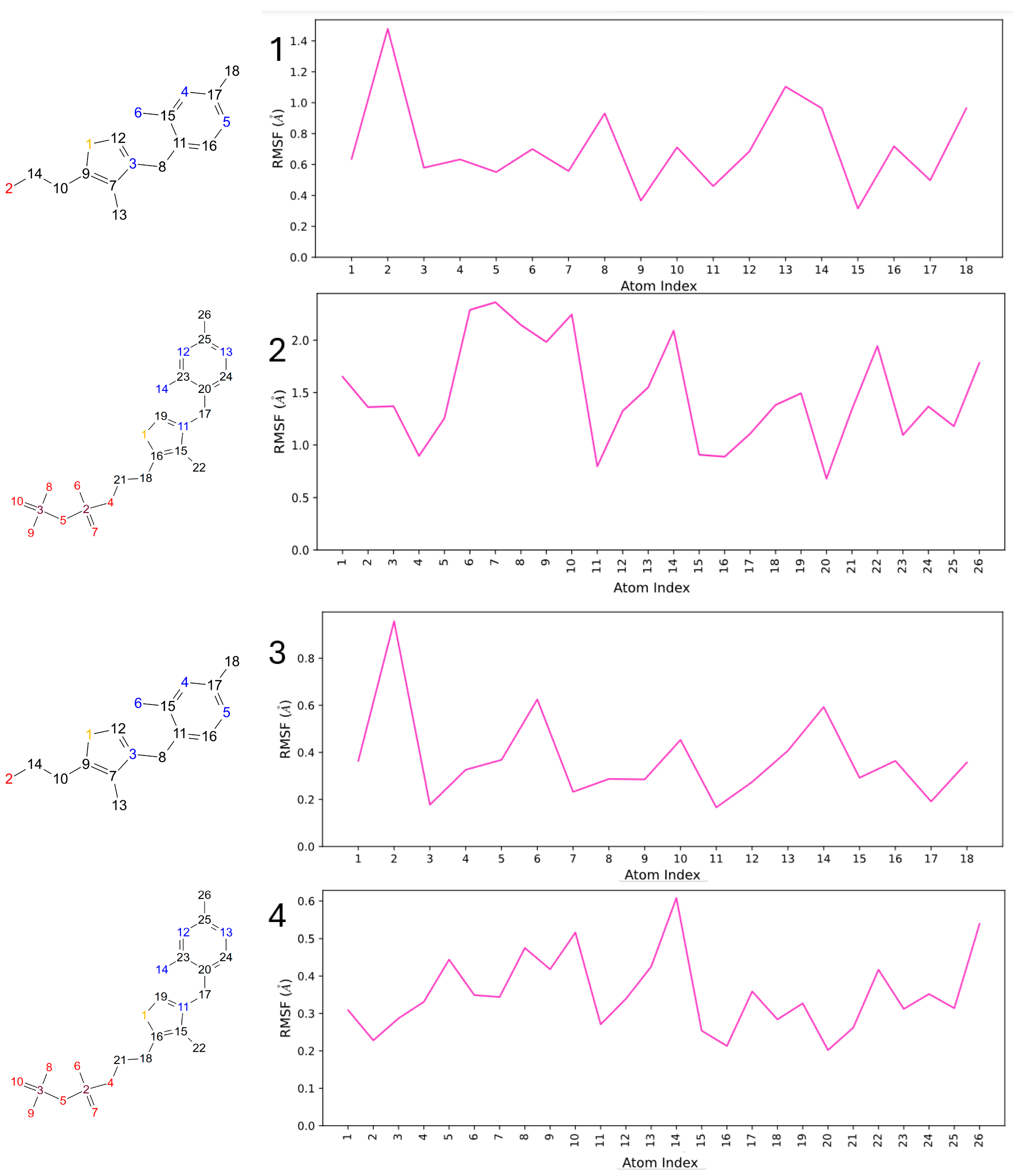 Molecules 30 00412 g005