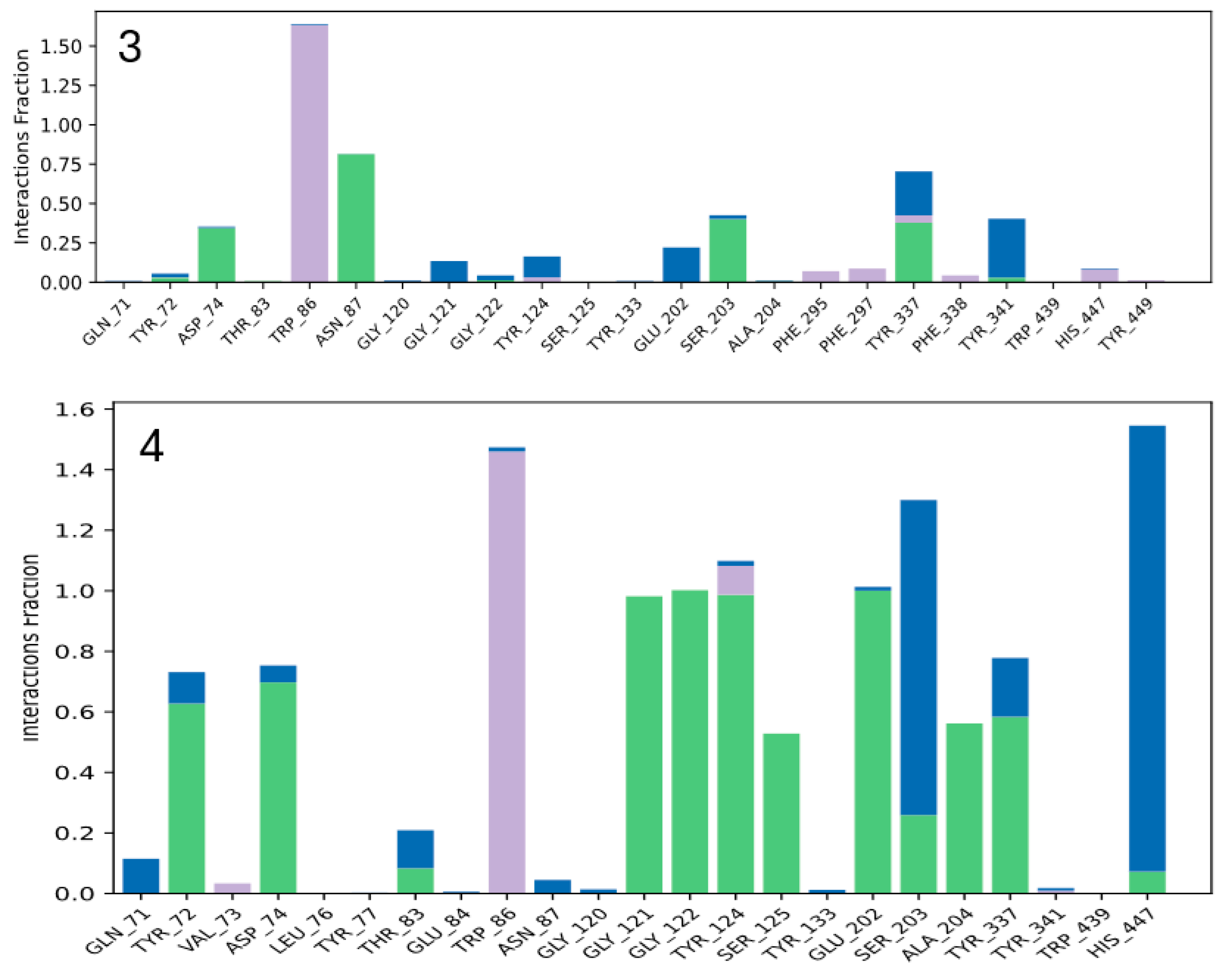 Molecules 30 00412 g008b