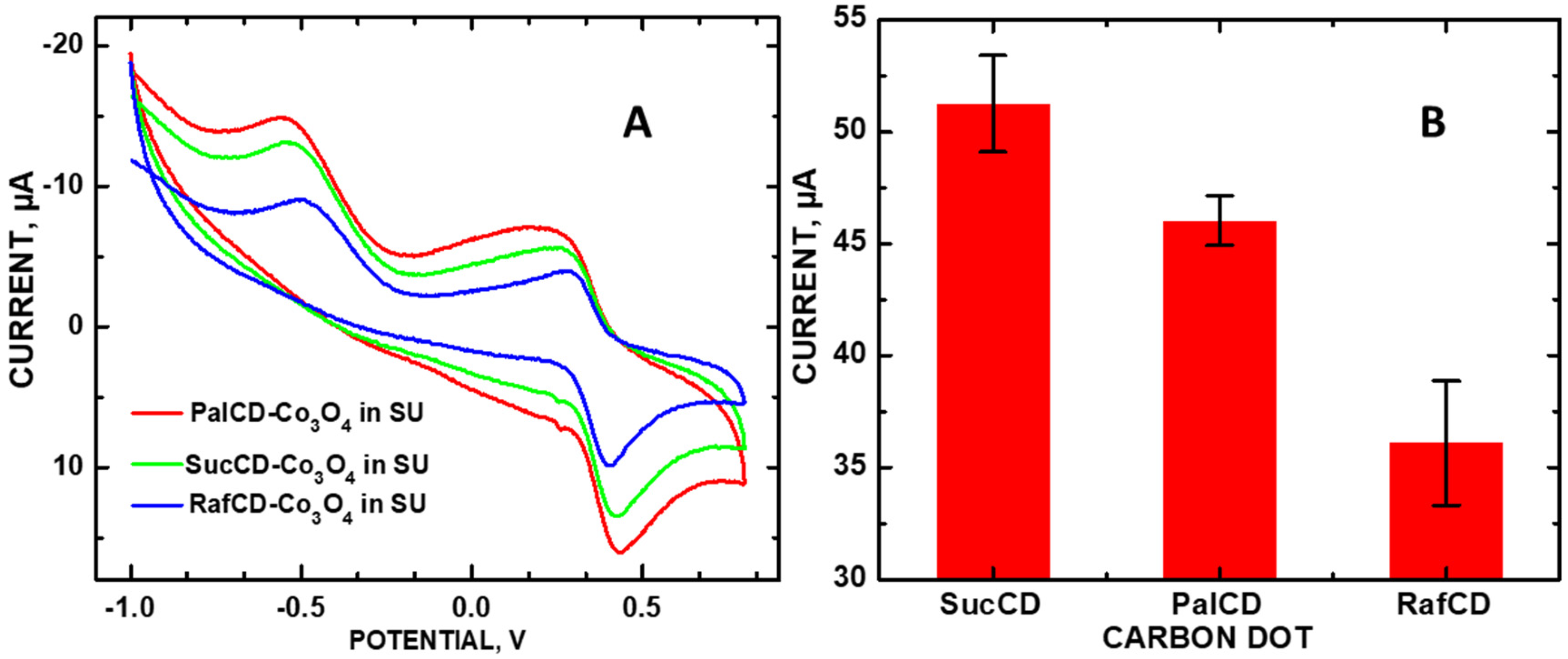 Molecules 30 00413 g002 Molecules 30 00413 g002