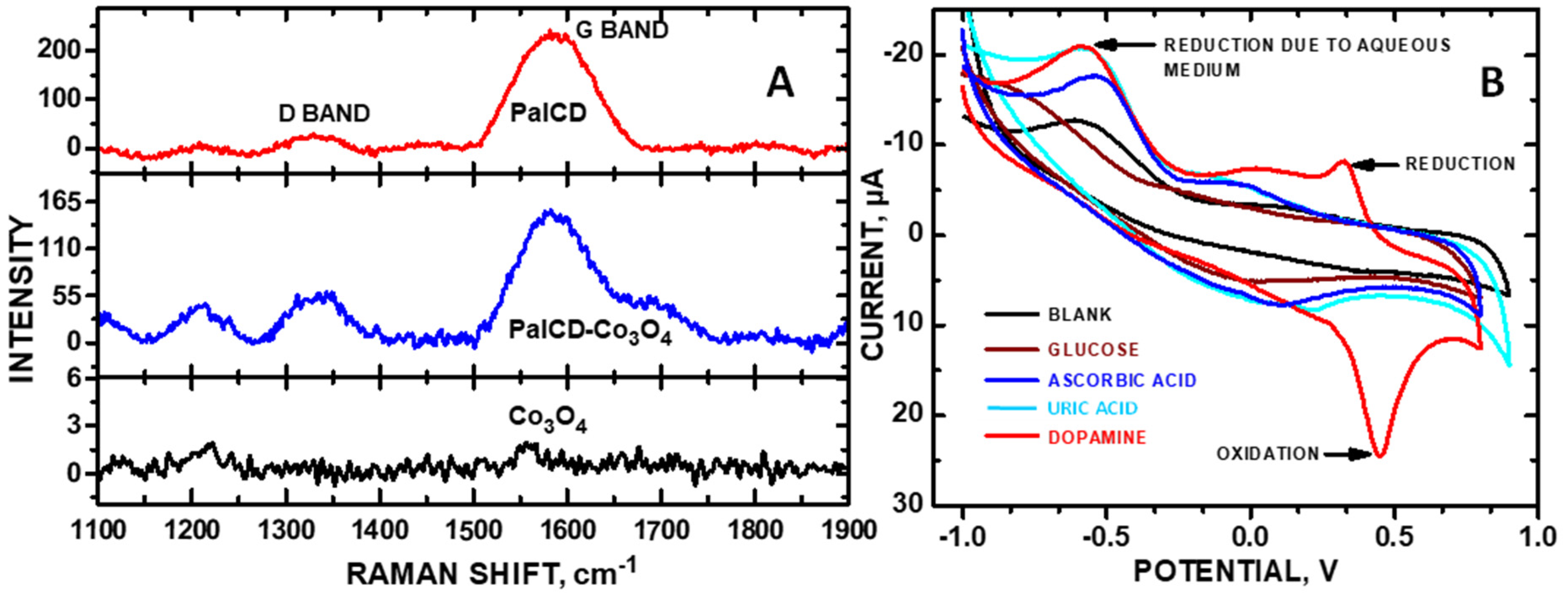 Molecules 30 00413 g003 Molecules 30 00413 g003