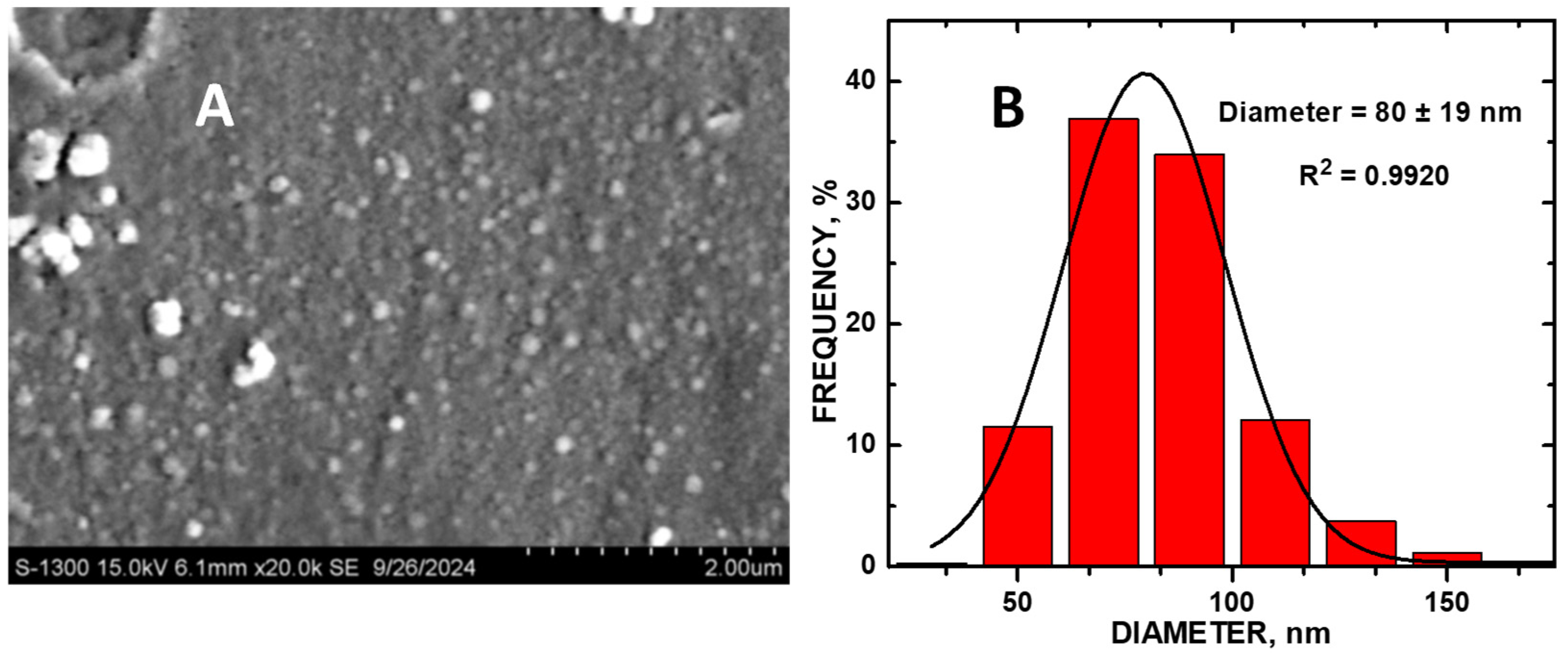 Molecules 30 00413 g005 Molecules 30 00413 g005