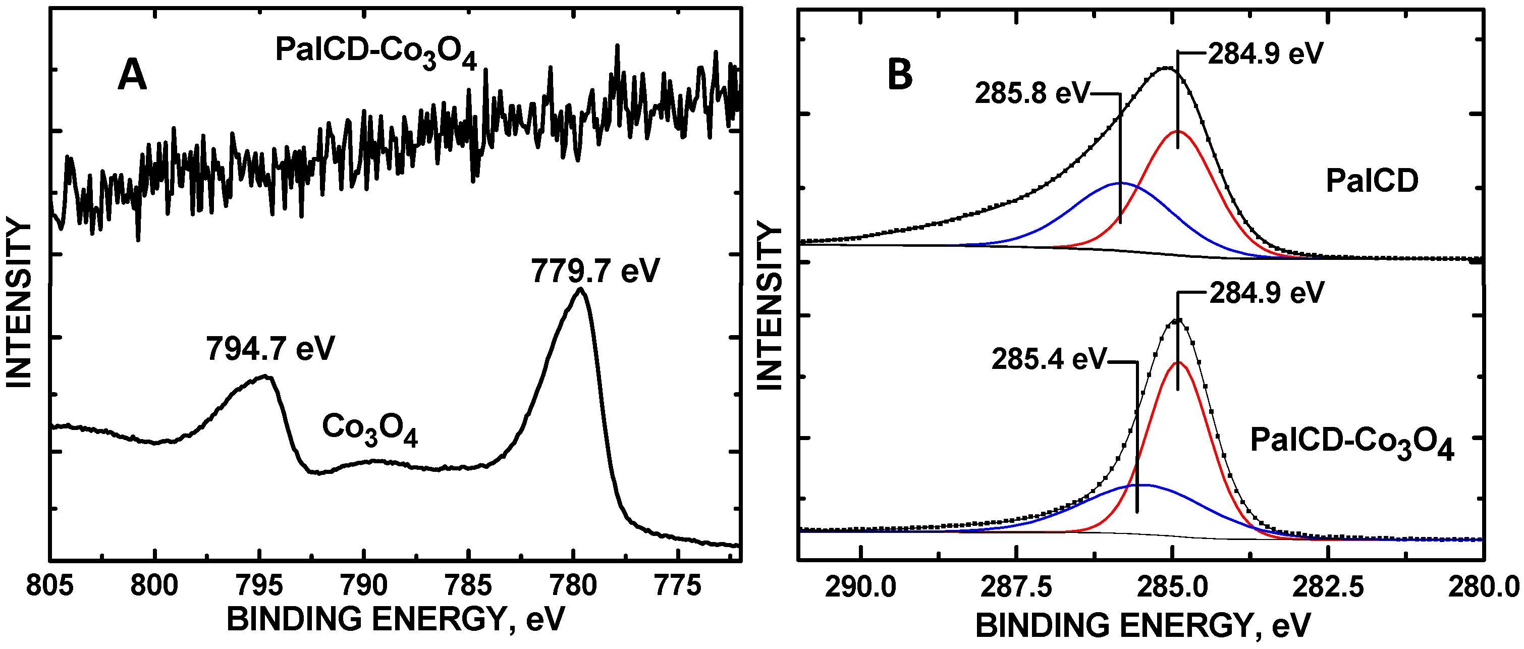 Molecules 30 00413 g006 Molecules 30 00413 g006