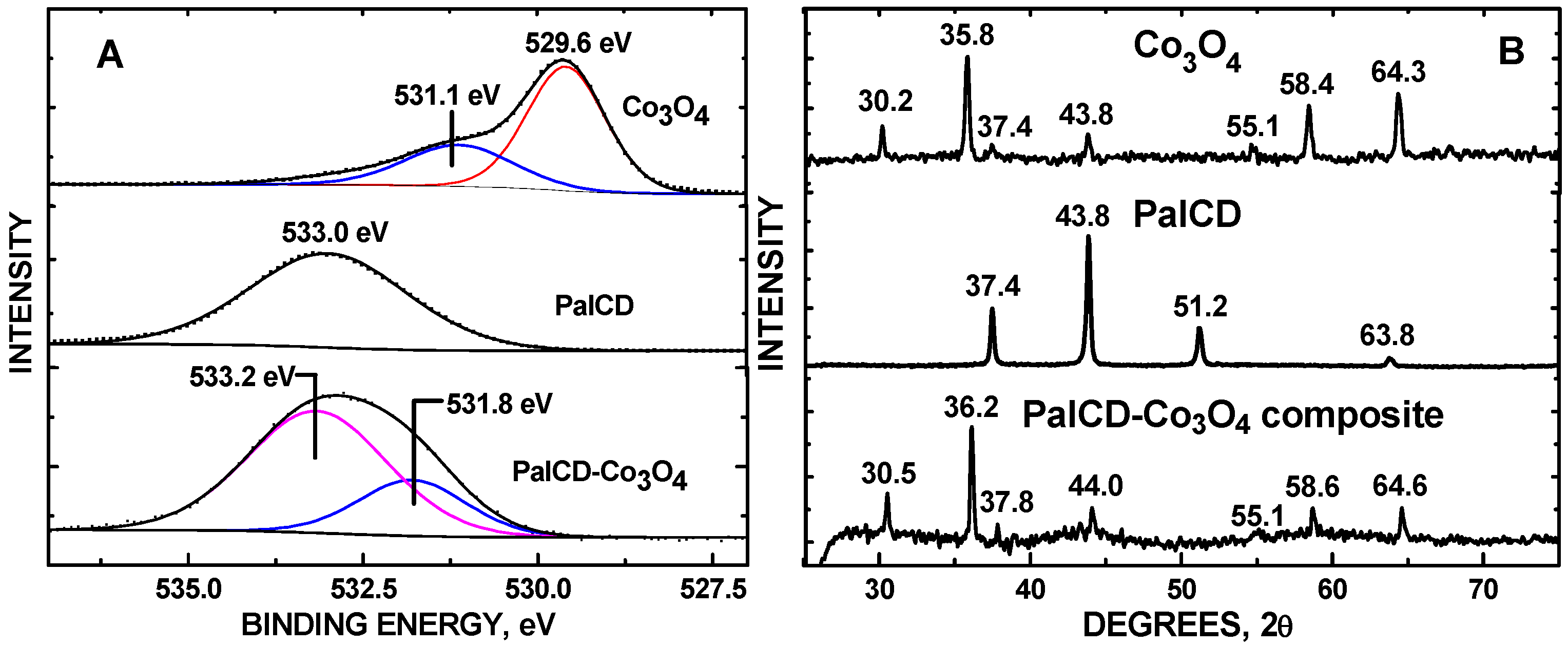 Molecules 30 00413 g007 Molecules 30 00413 g007
