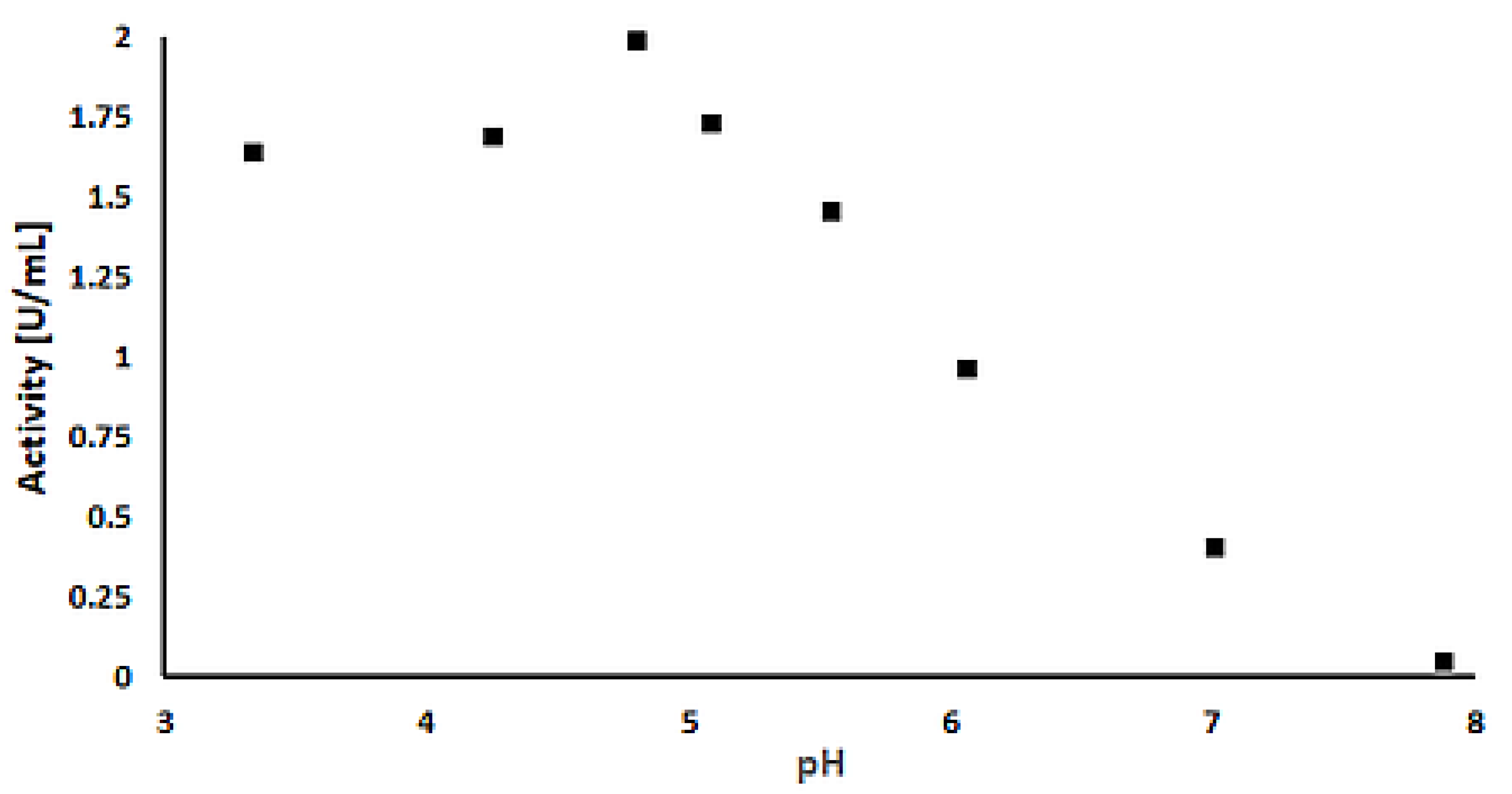 Molecules 30 00414 g001