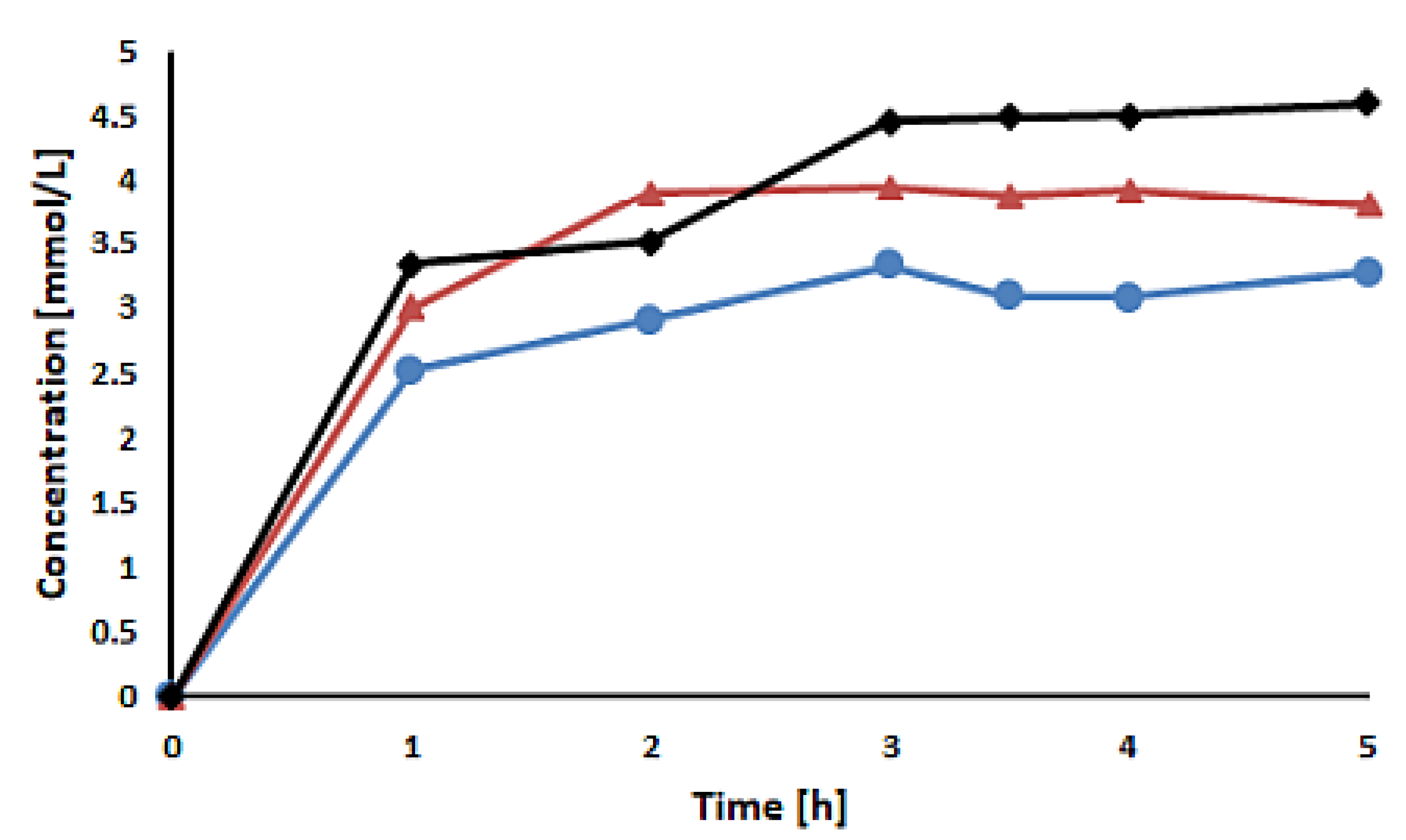 Molecules 30 00414 g002