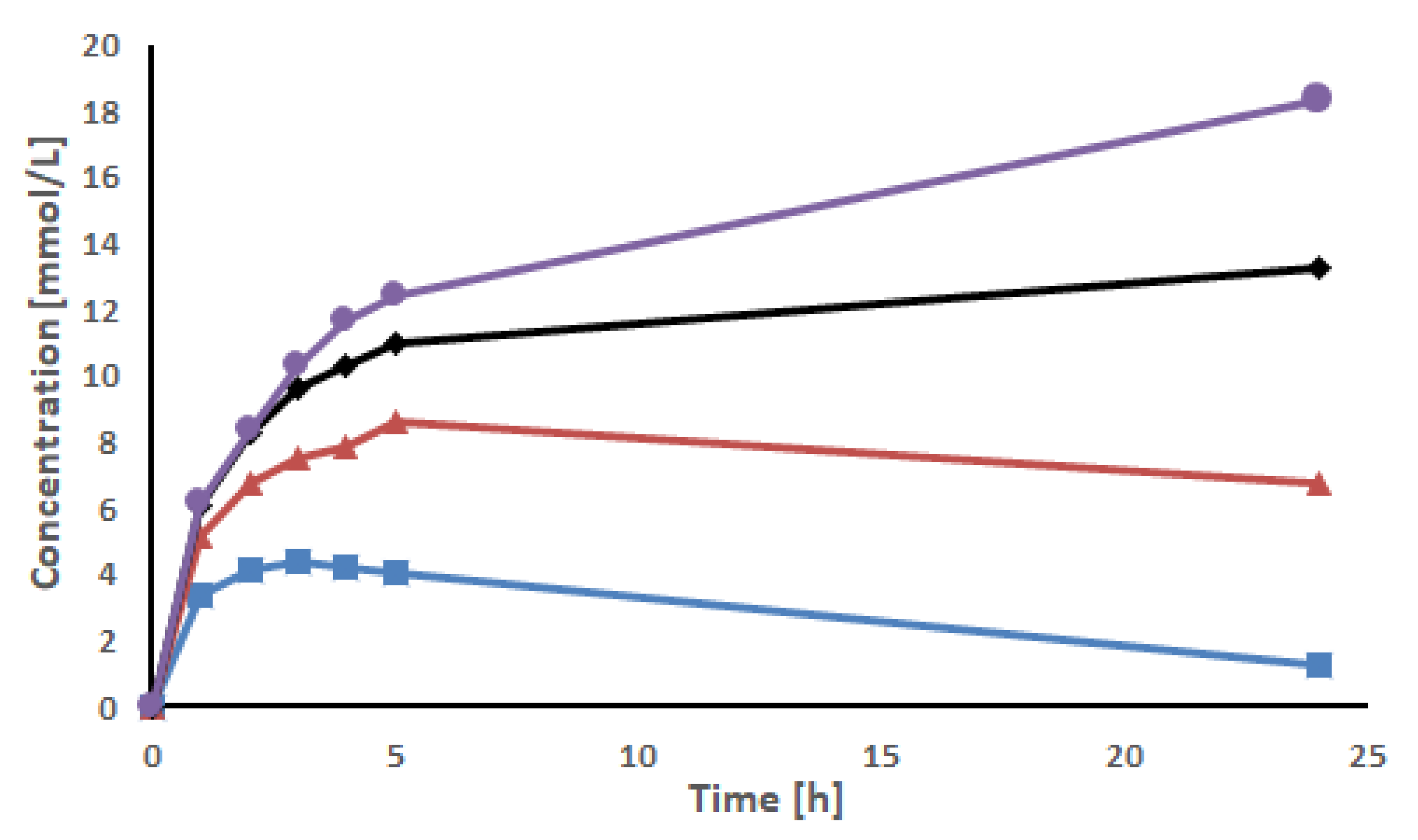 Molecules 30 00414 g003