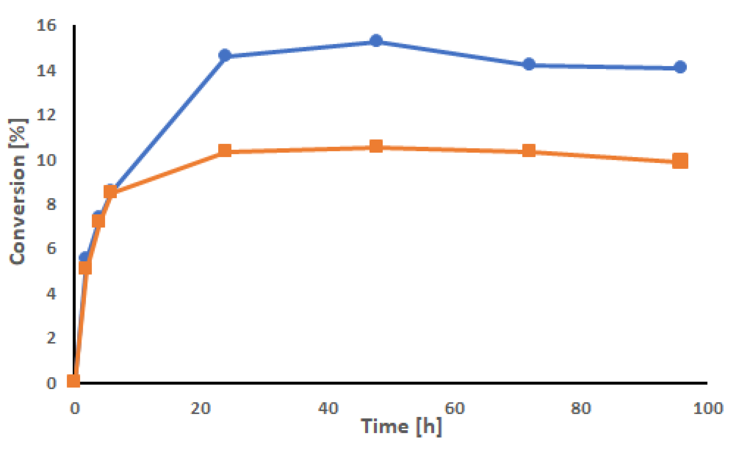 Molecules 30 00414 g004