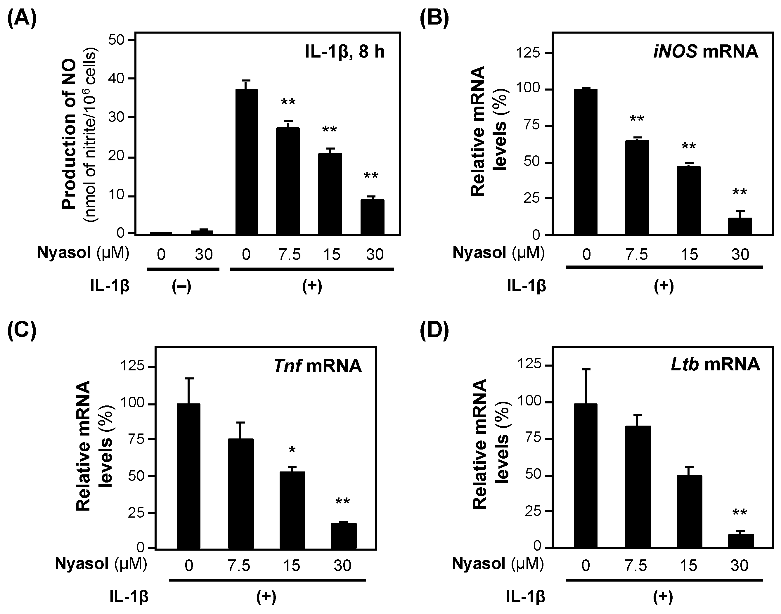 Molecules 30 00416 g004