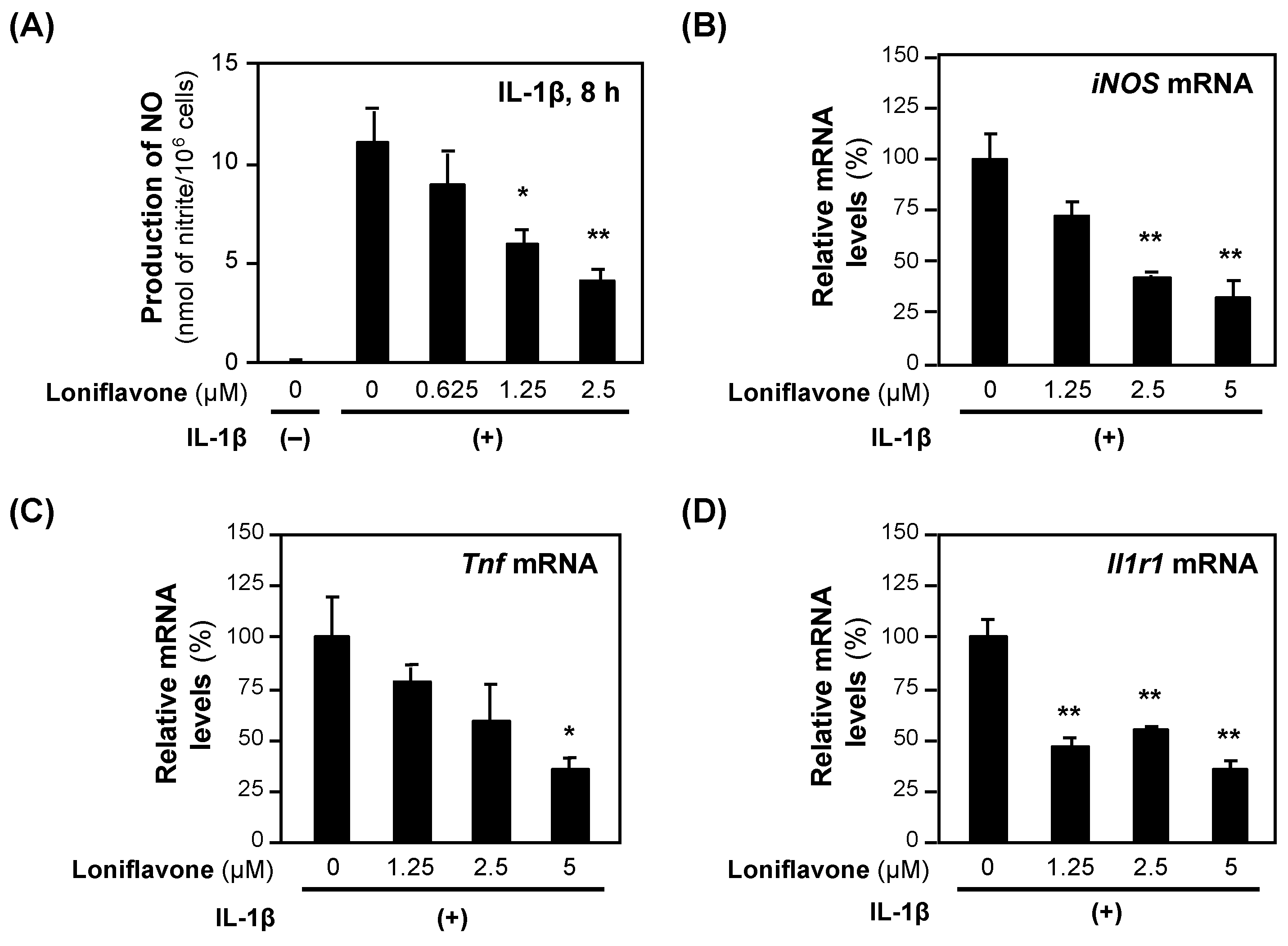 Molecules 30 00416 g005