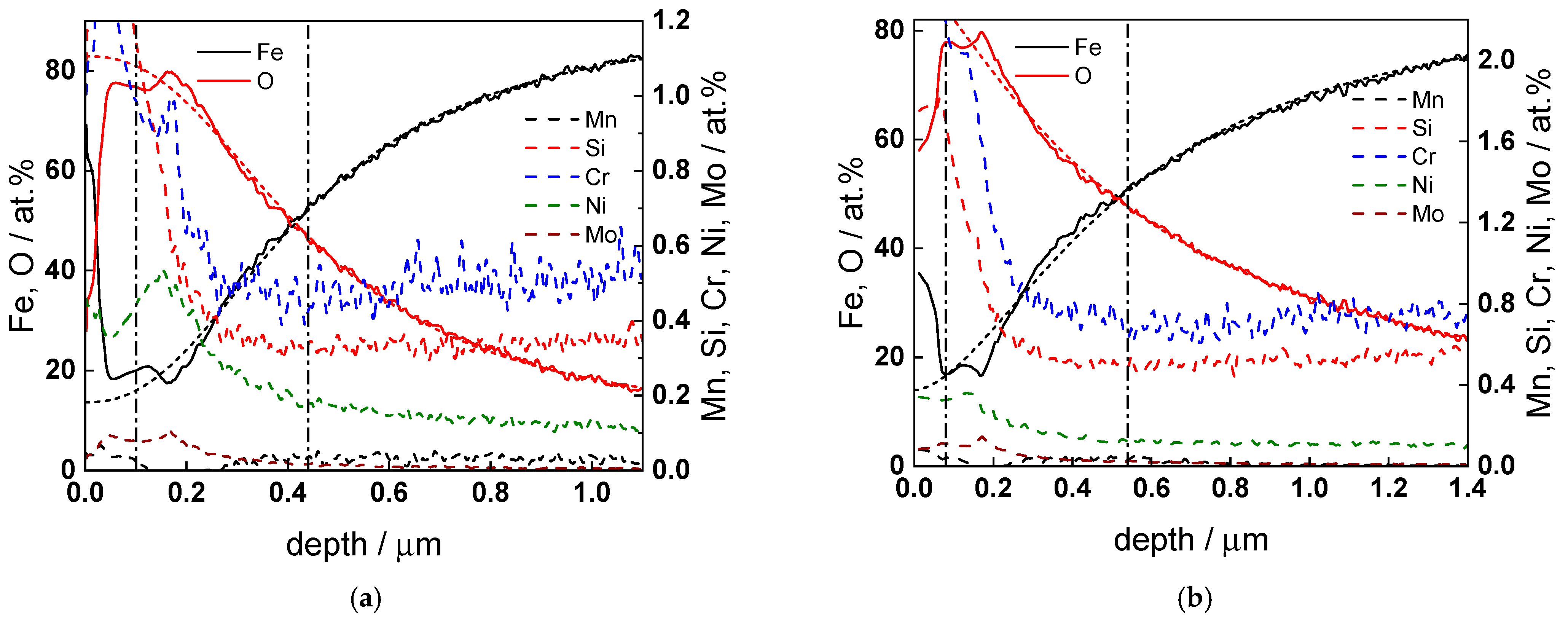 Molecules 30 00418 g009