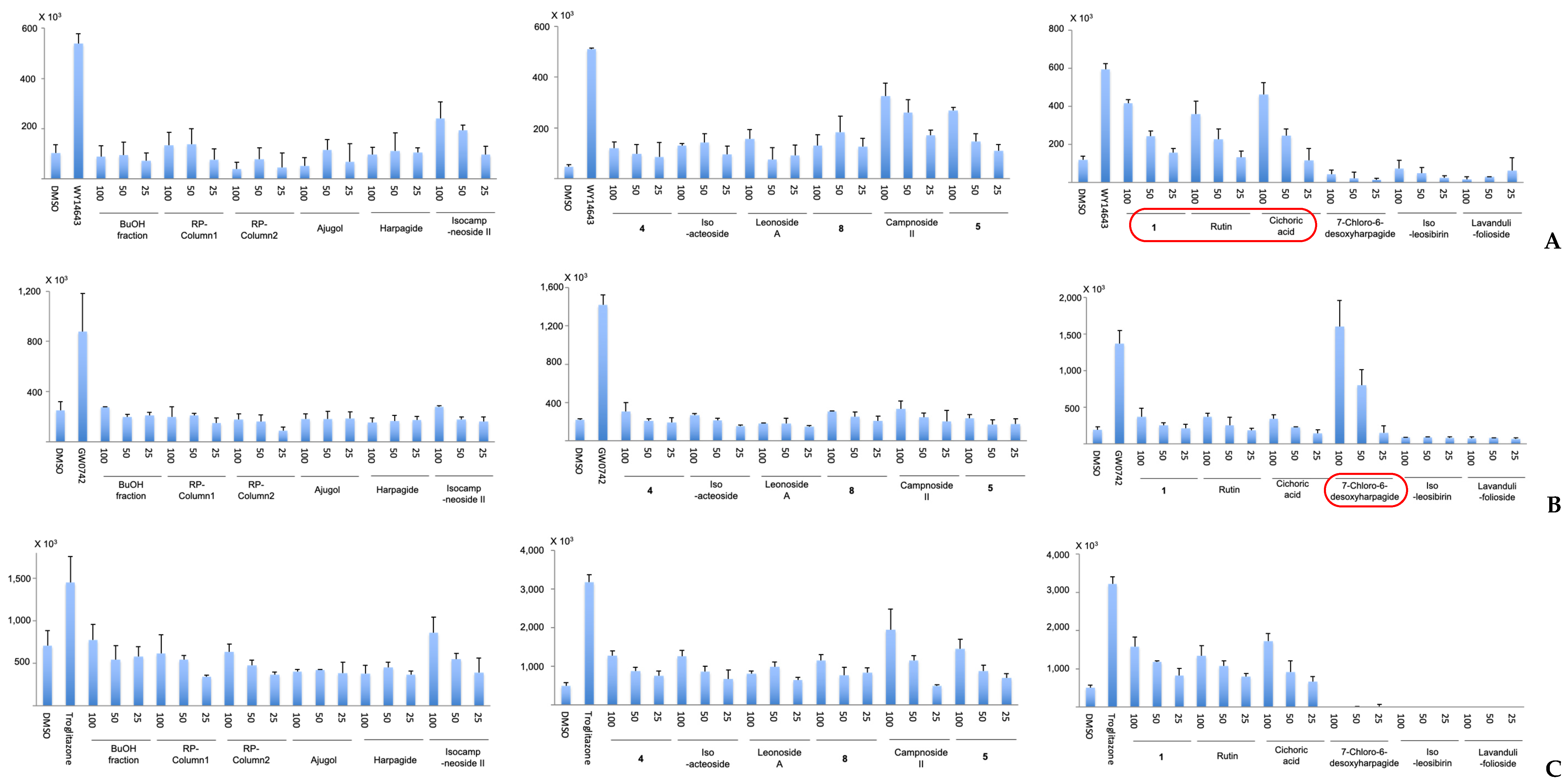 Molecules 30 00419 g005